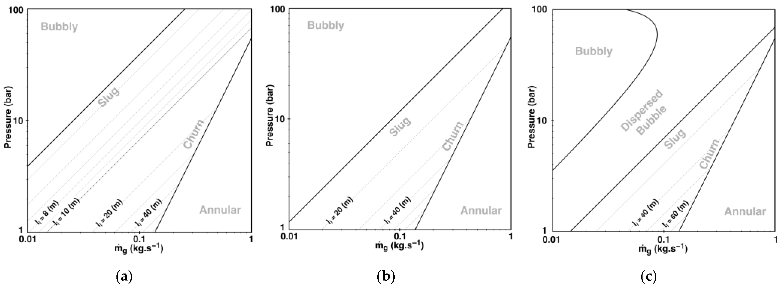 Fluids 11 00006 g008