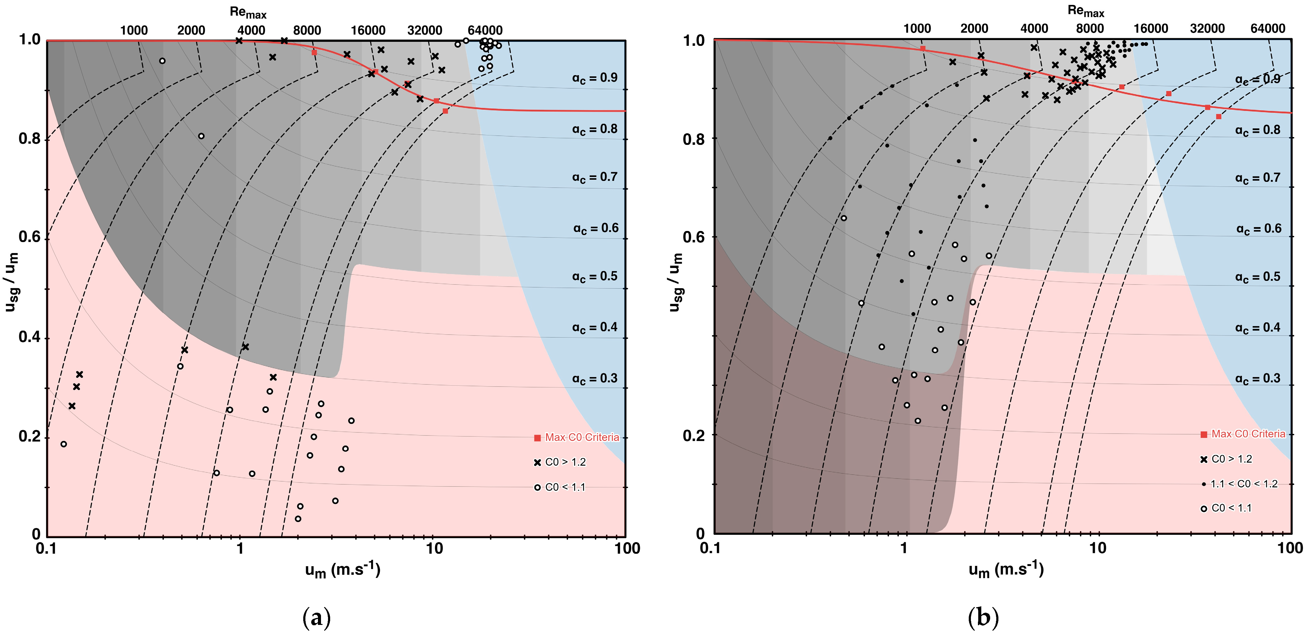 Fluids 11 00006 g012
