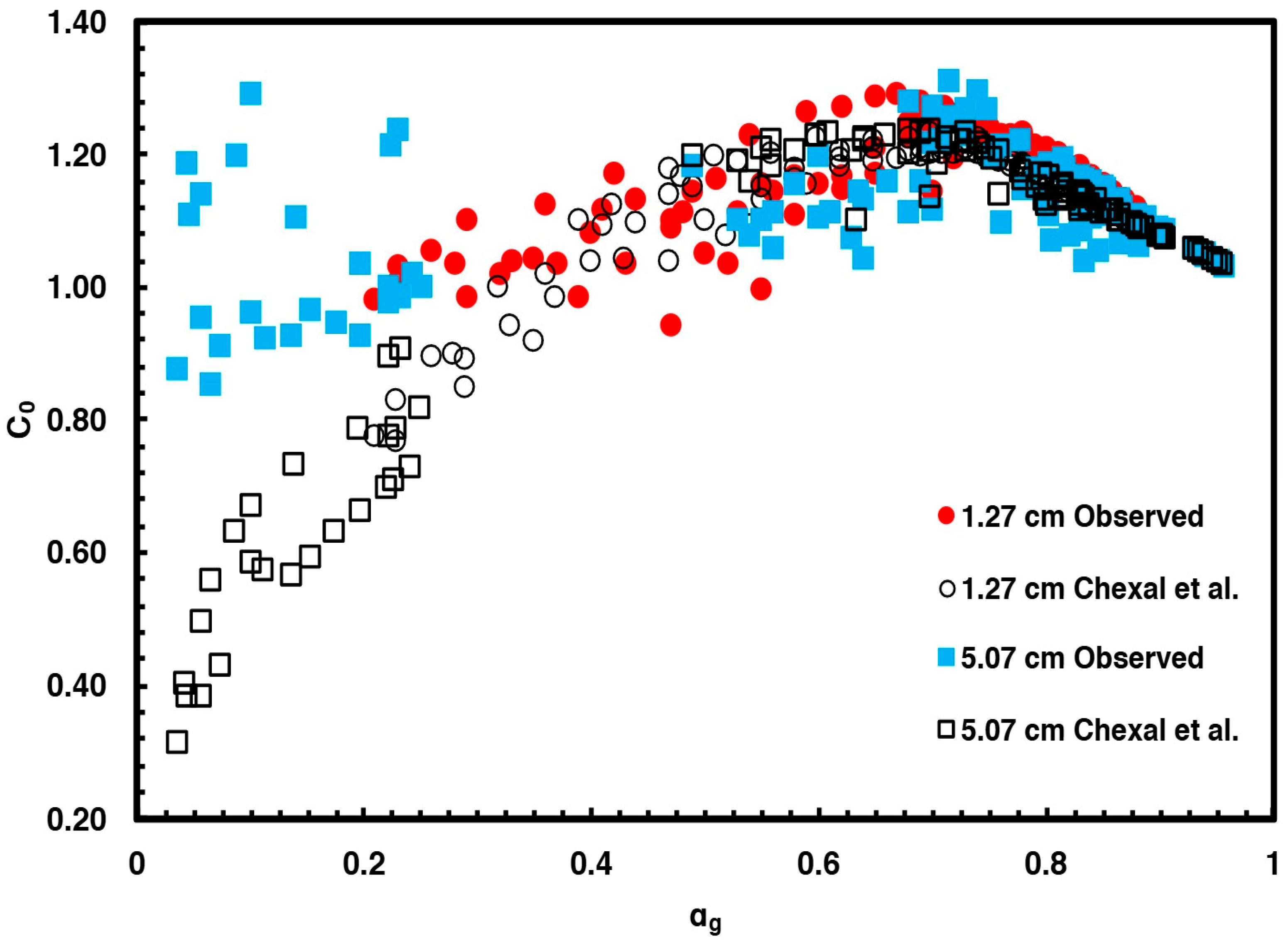 Fluids 11 00006 g013