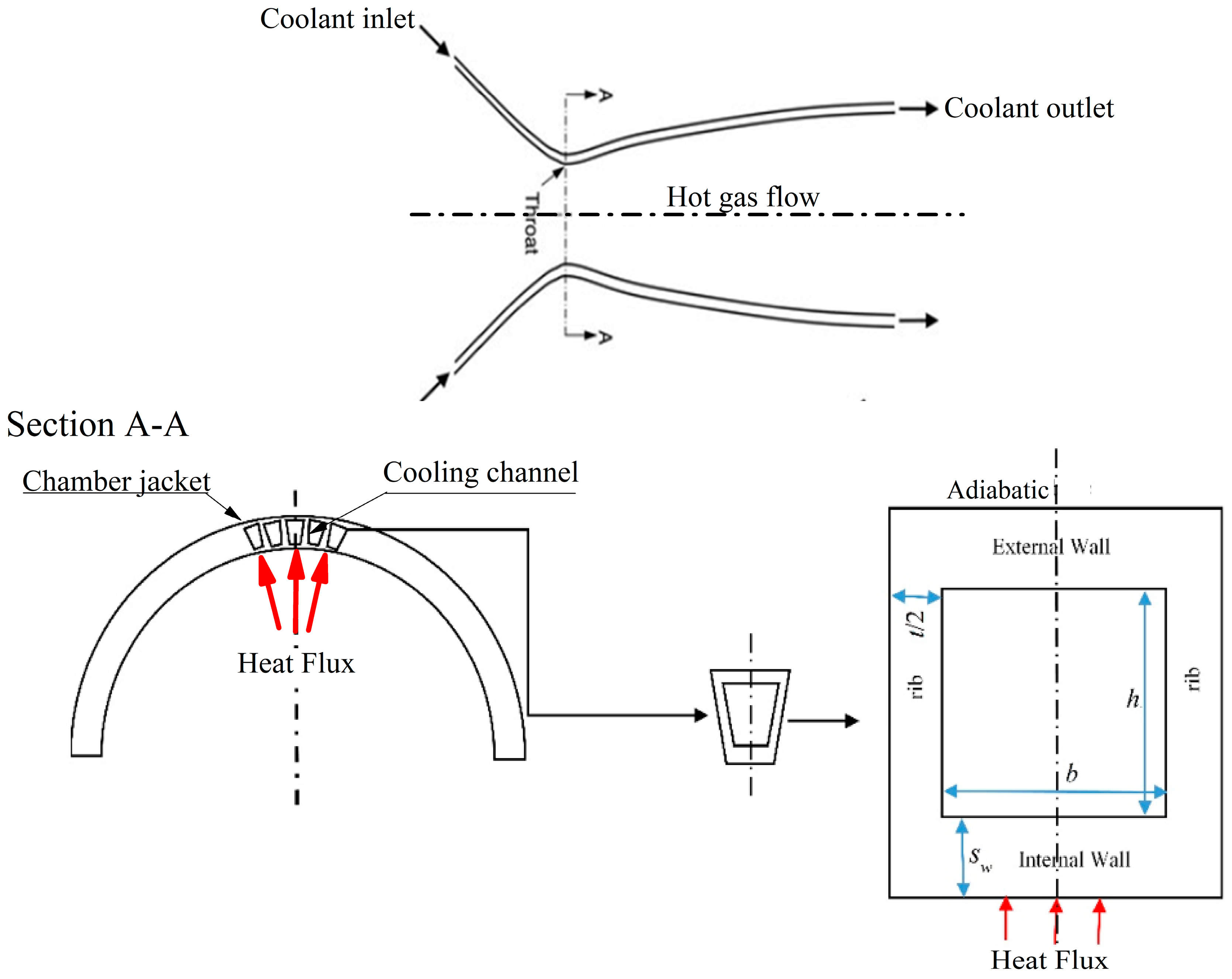 Fluids 11 00007 g001 Fluids 11 00007 g001