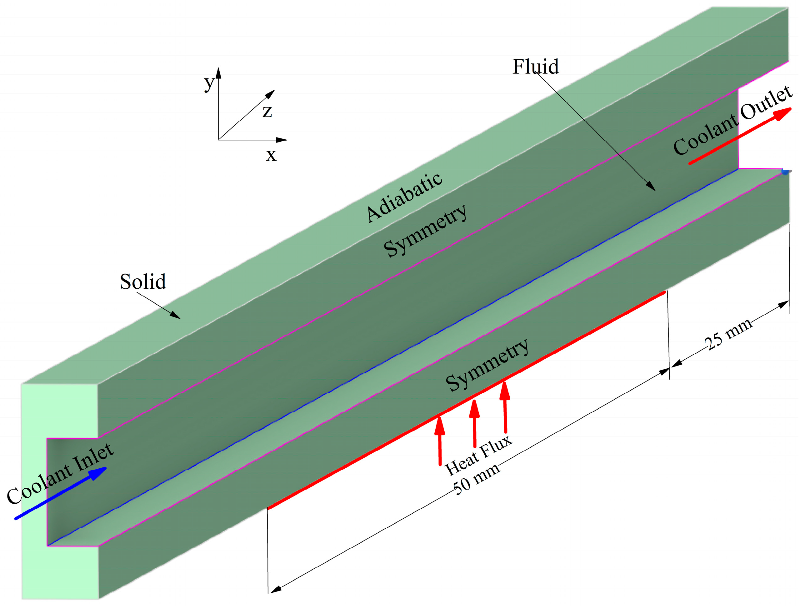 Fluids 11 00007 g002 Fluids 11 00007 g002