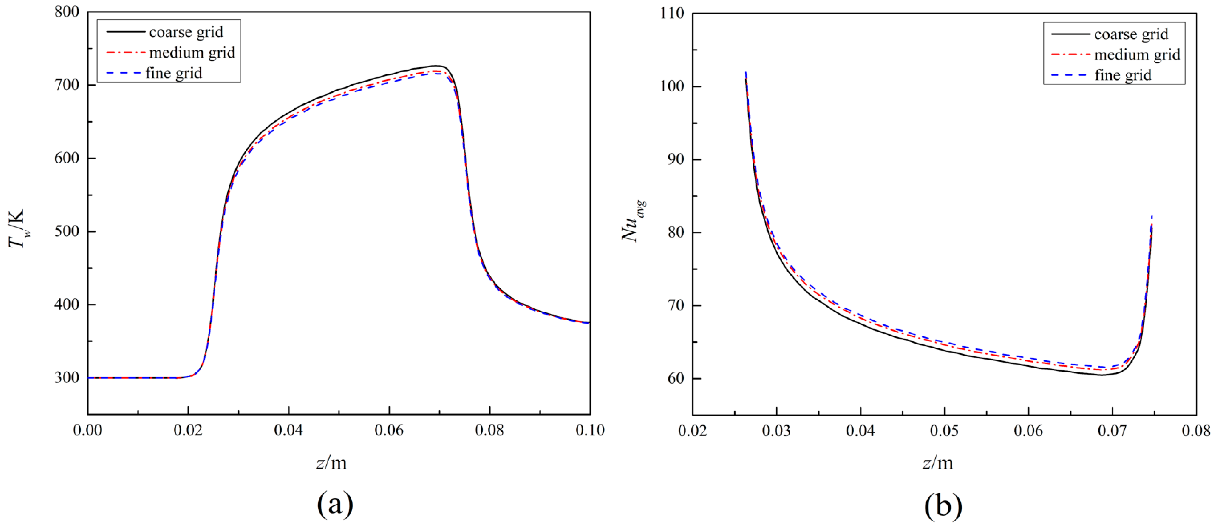 Fluids 11 00007 g005 Fluids 11 00007 g005