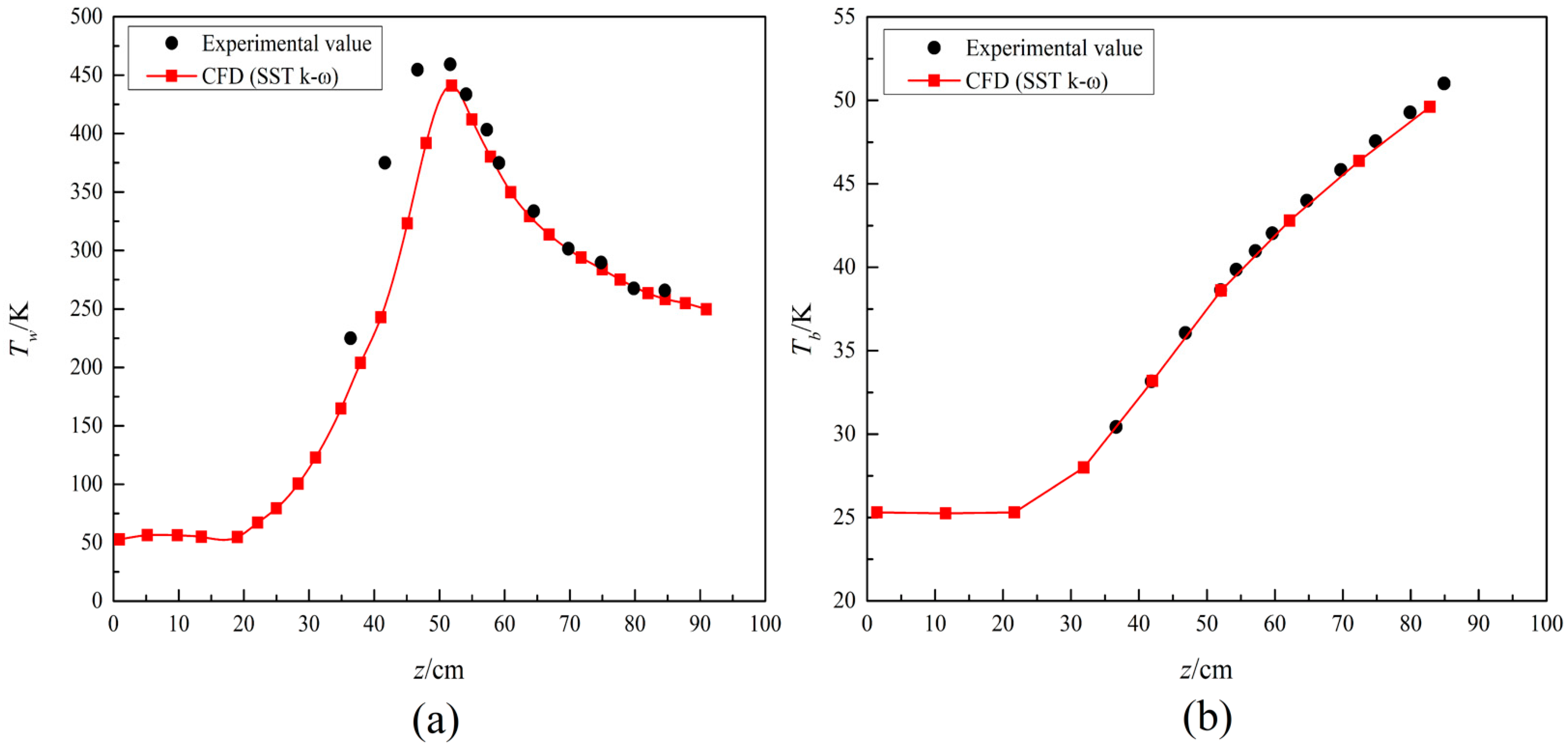 Fluids 11 00007 g007 Fluids 11 00007 g007