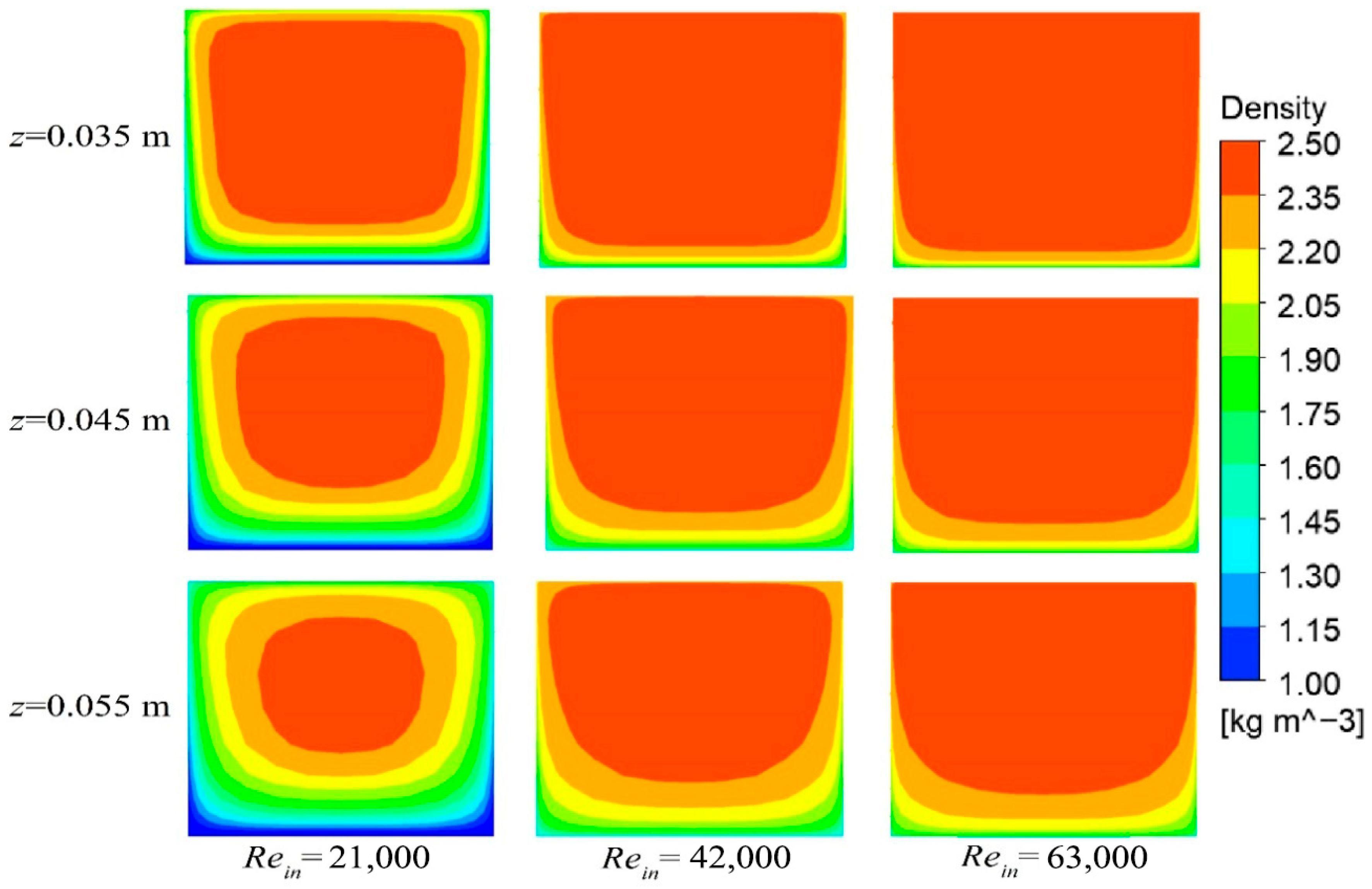Fluids 11 00007 g009 Fluids 11 00007 g009