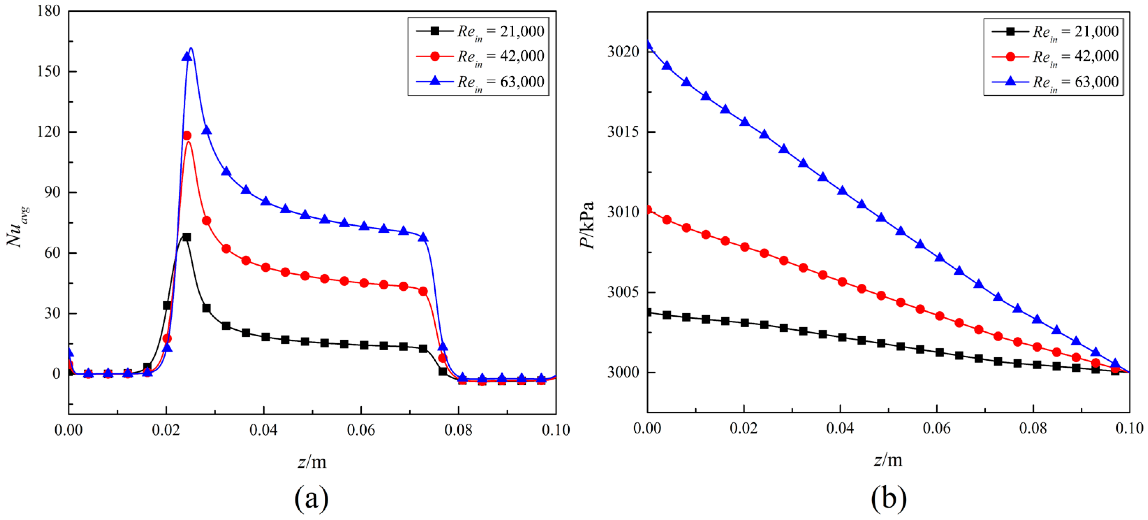 Fluids 11 00007 g010 Fluids 11 00007 g010
