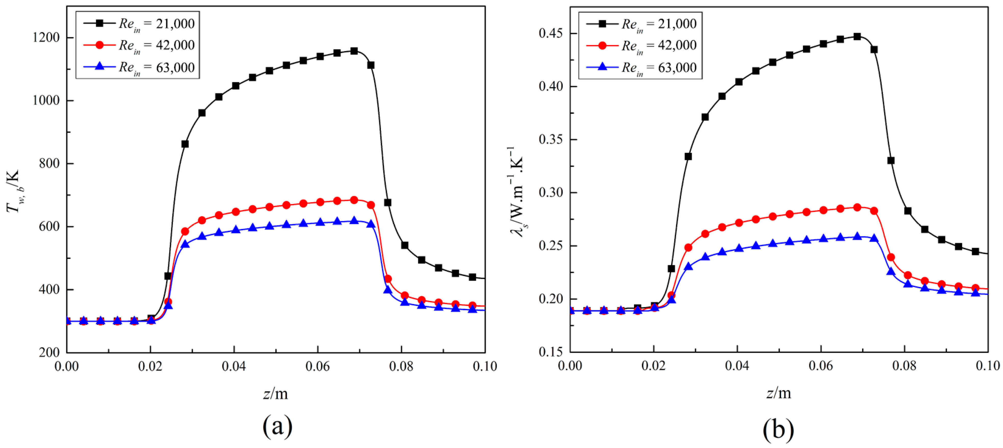 Fluids 11 00007 g012 Fluids 11 00007 g012