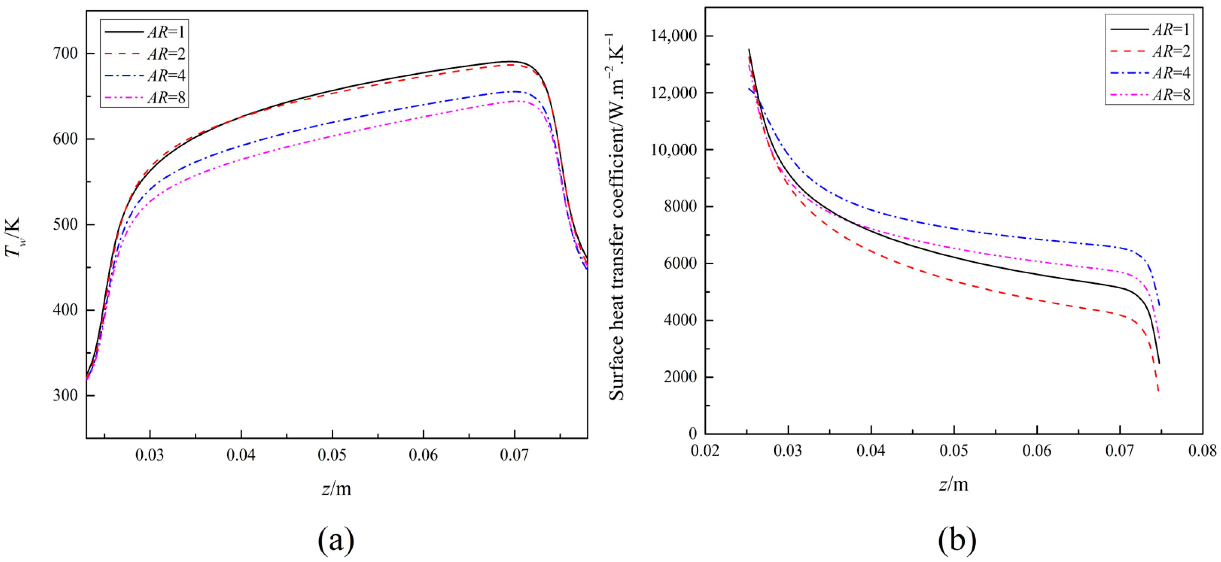 Fluids 11 00007 g013 Fluids 11 00007 g013