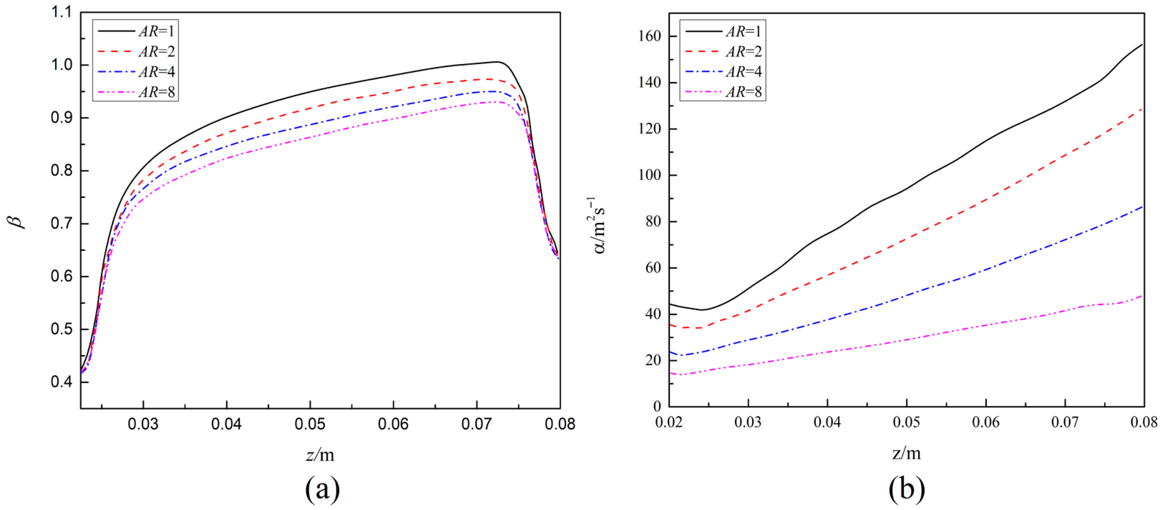 Fluids 11 00007 g016 Fluids 11 00007 g016