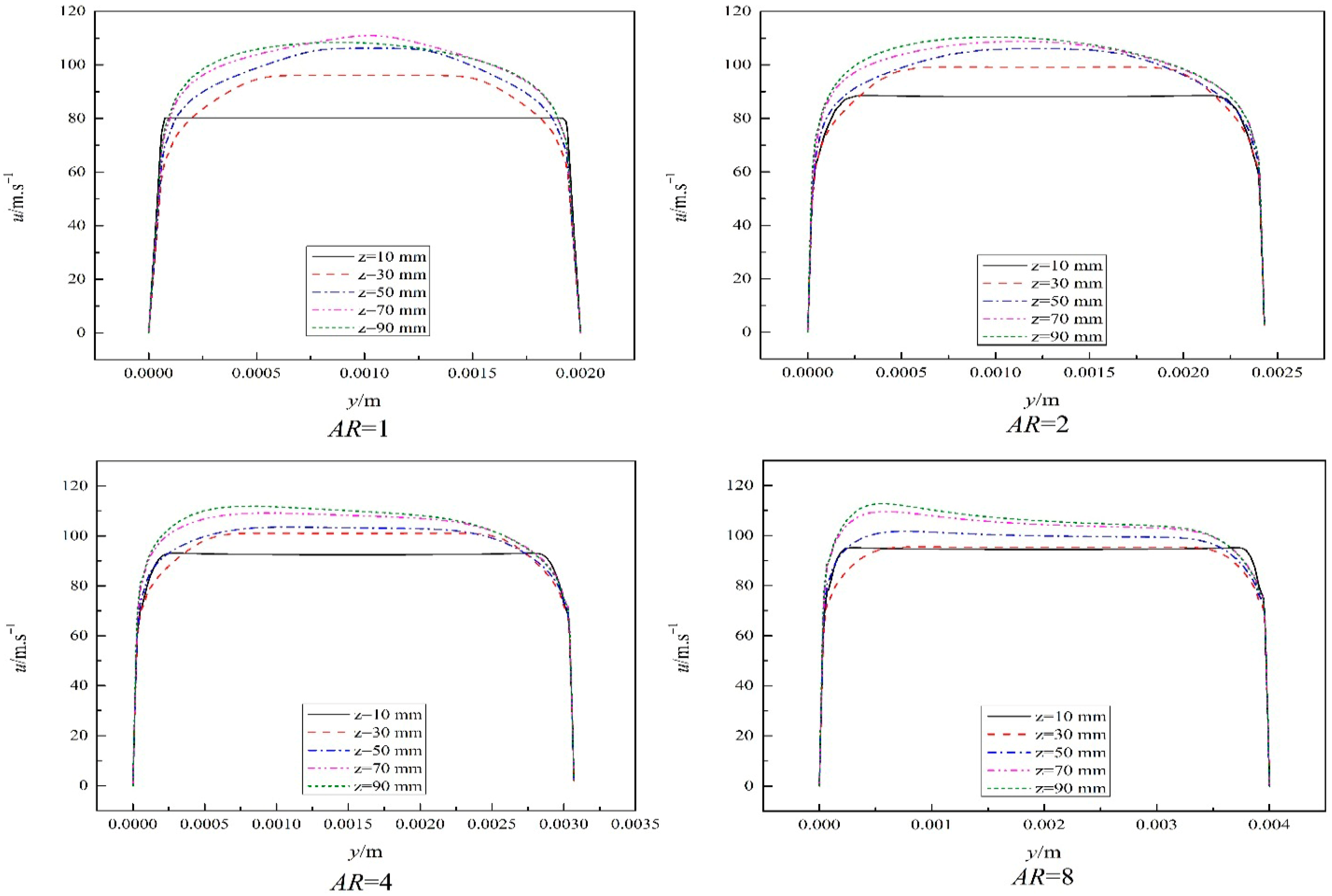 Fluids 11 00007 g017 Fluids 11 00007 g017