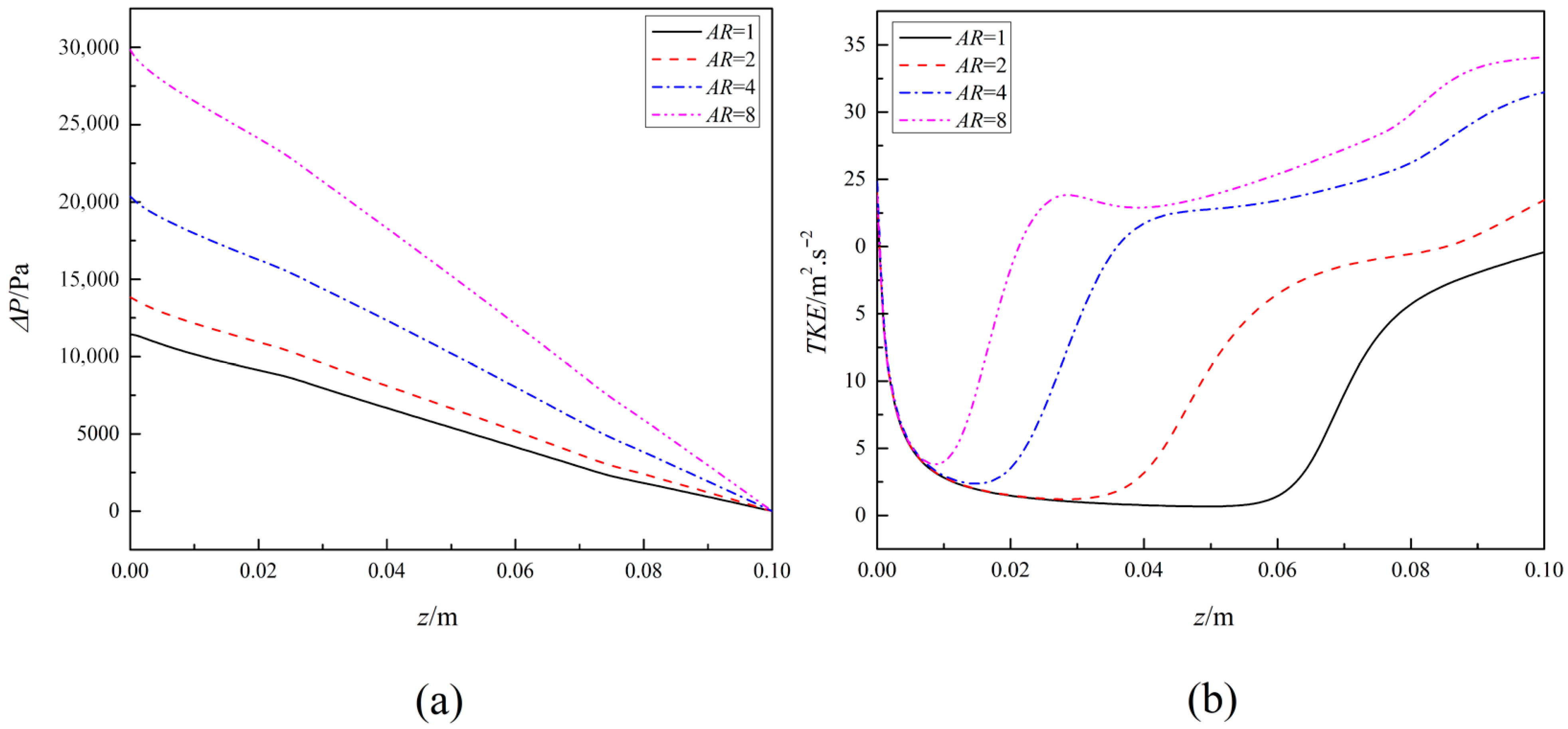 Fluids 11 00007 g020 Fluids 11 00007 g020