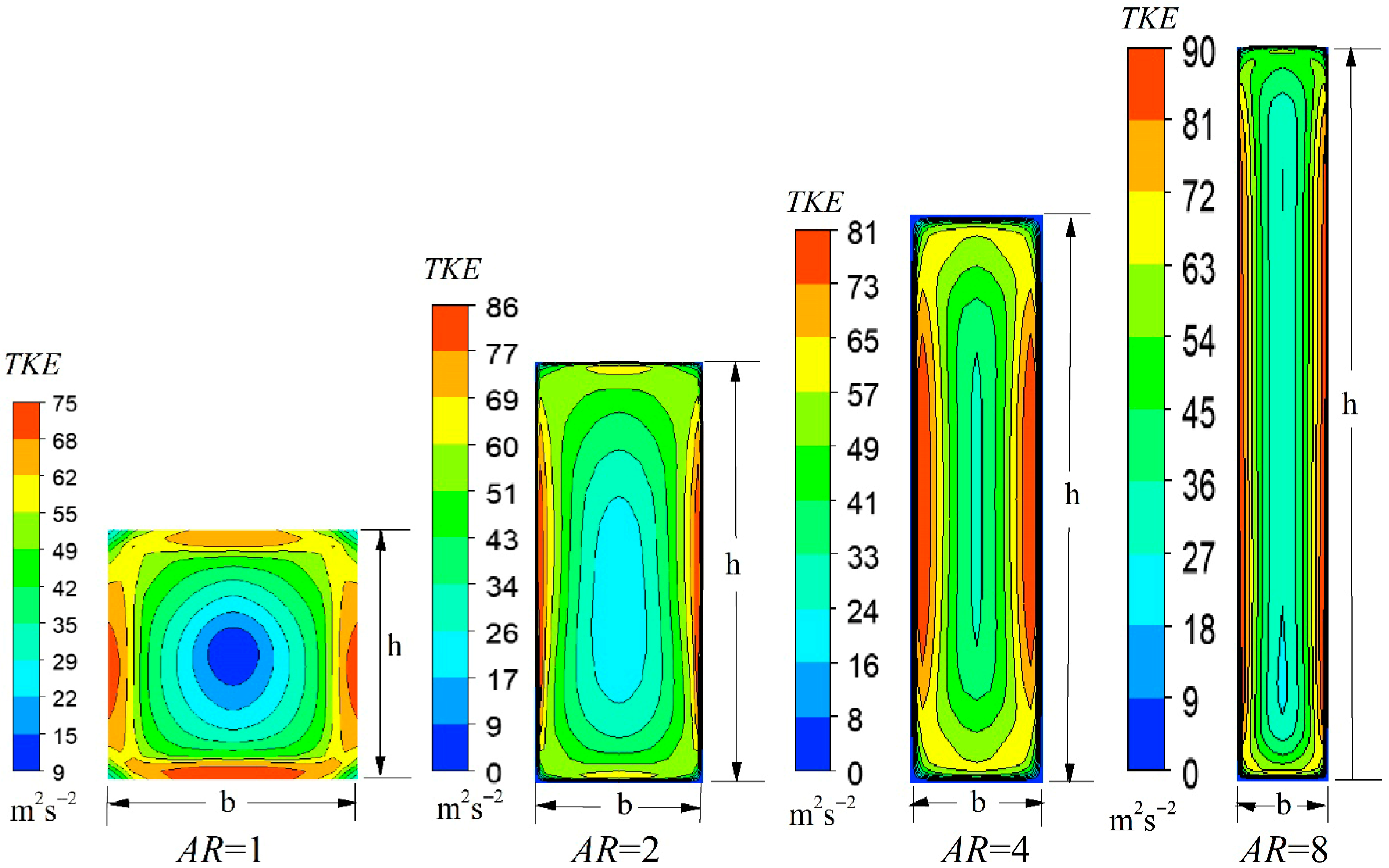 Fluids 11 00007 g021 Fluids 11 00007 g021