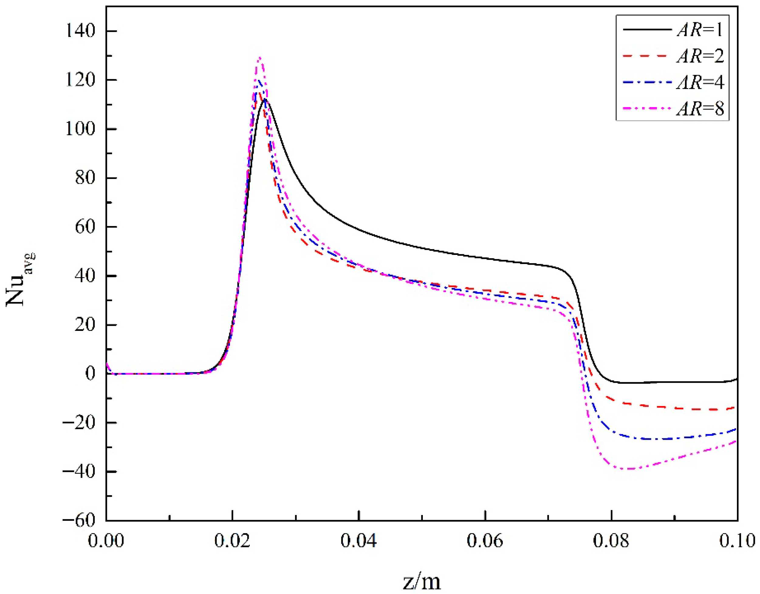 Fluids 11 00007 g022 Fluids 11 00007 g022