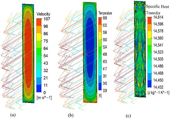 Fluids 11 00007 g0a1