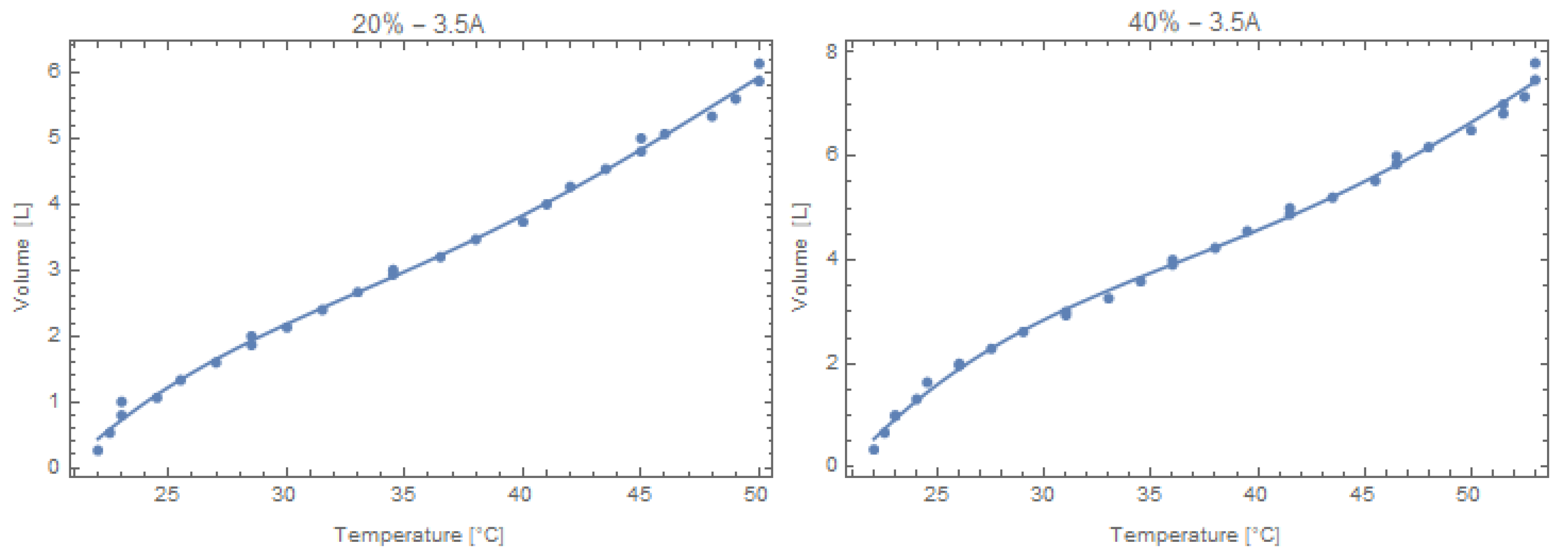 Fluids 11 00008 g005 Fluids 11 00008 g005