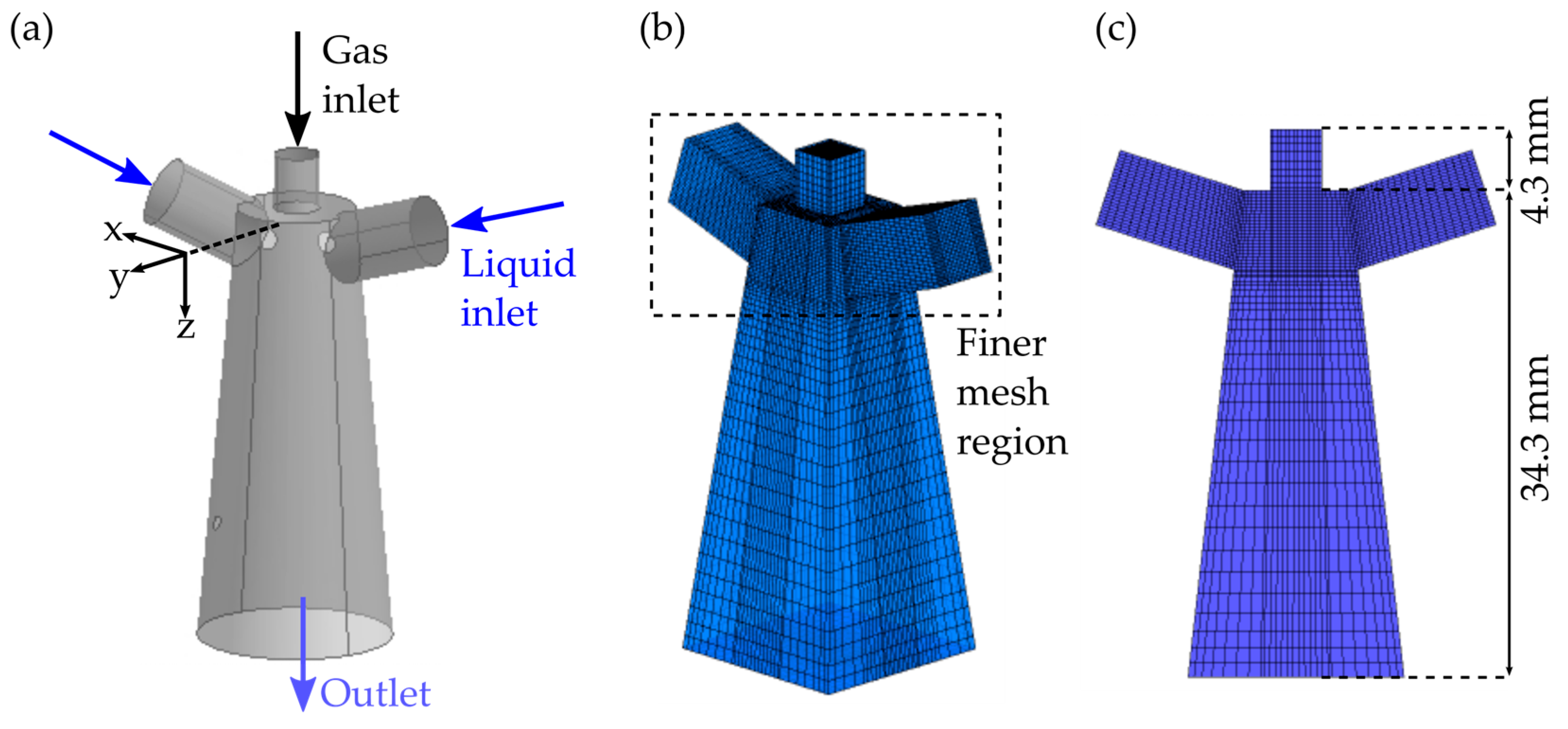 Fluids 11 00012 g002 Fluids 11 00012 g002
