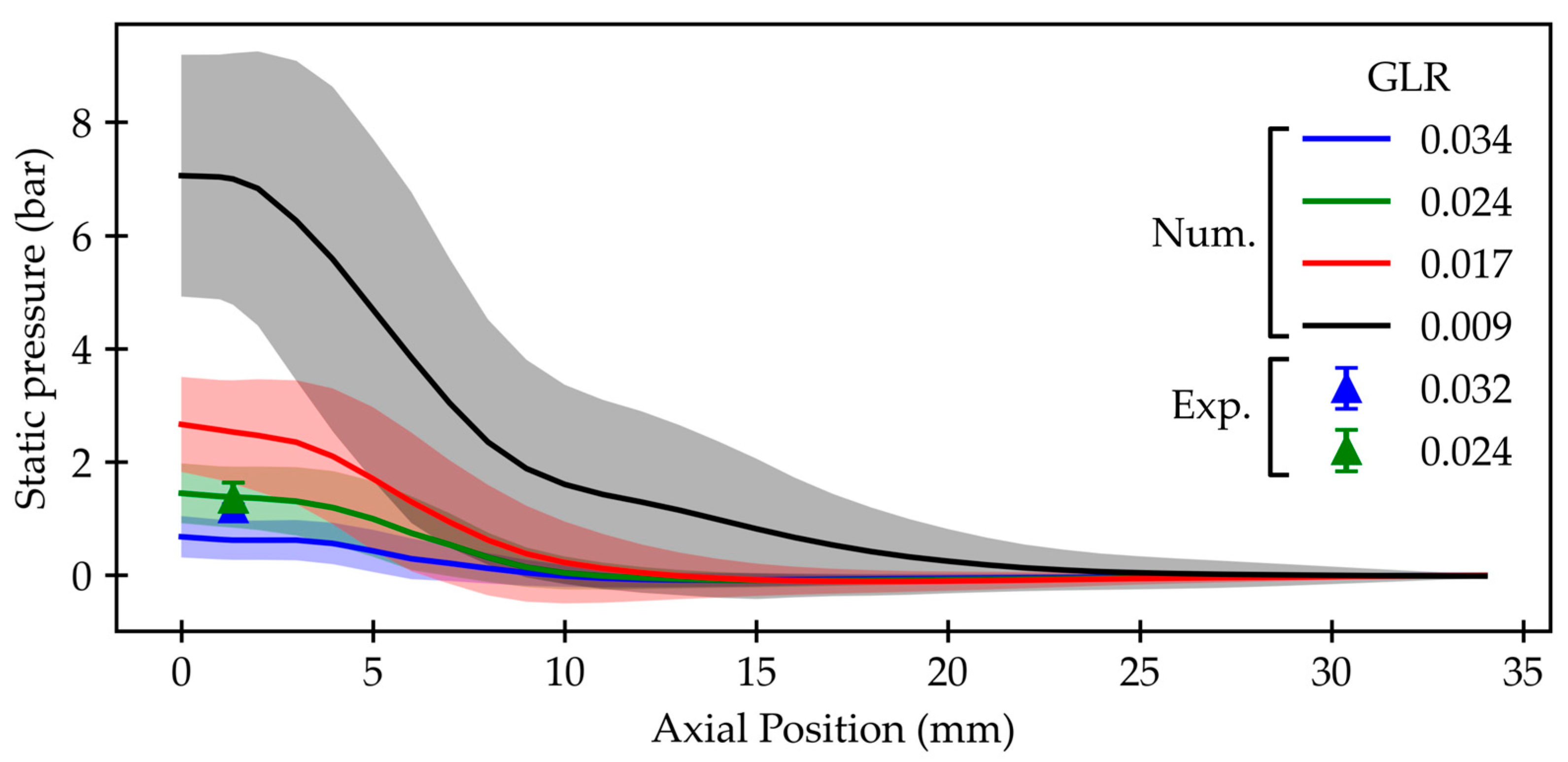 Fluids 11 00012 g003 Fluids 11 00012 g003