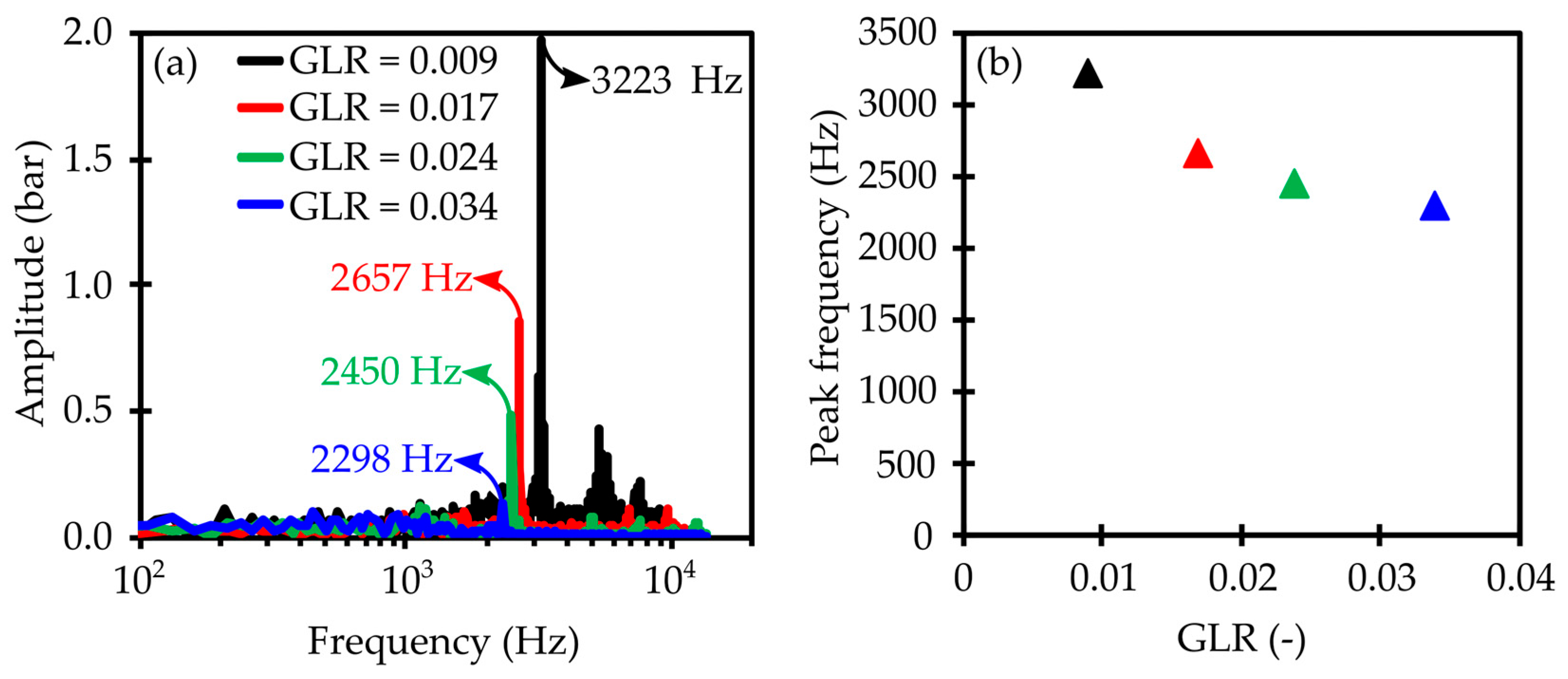 Fluids 11 00012 g007 Fluids 11 00012 g007