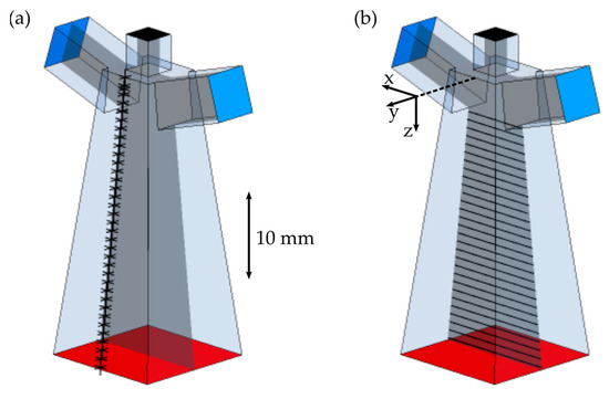 Fluids 11 00012 g0a1