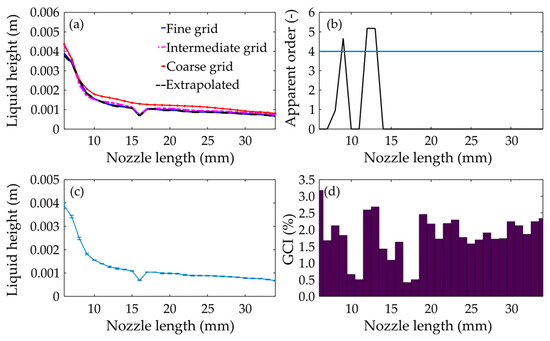 Fluids 11 00012 g0a2