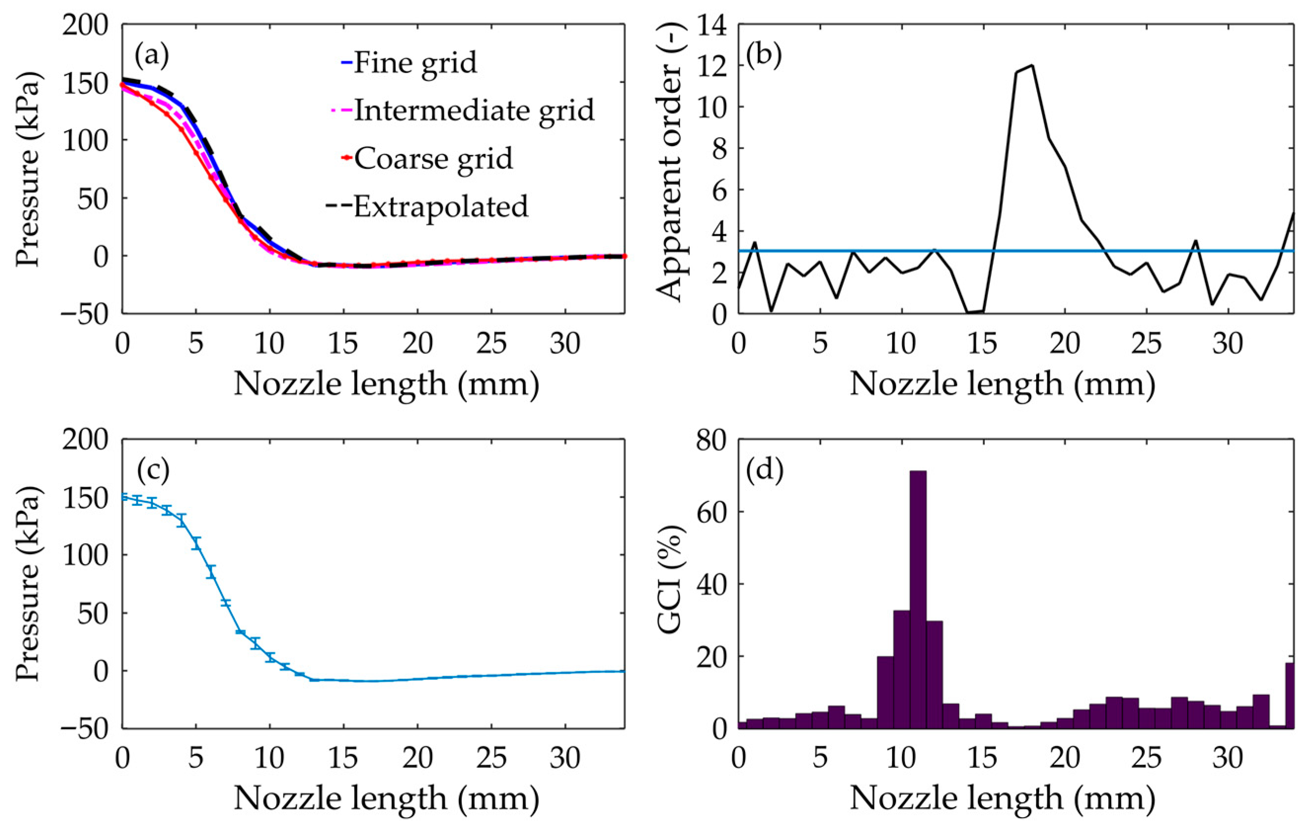 Fluids 11 00012 g0a3 Fluids 11 00012 g0a3
