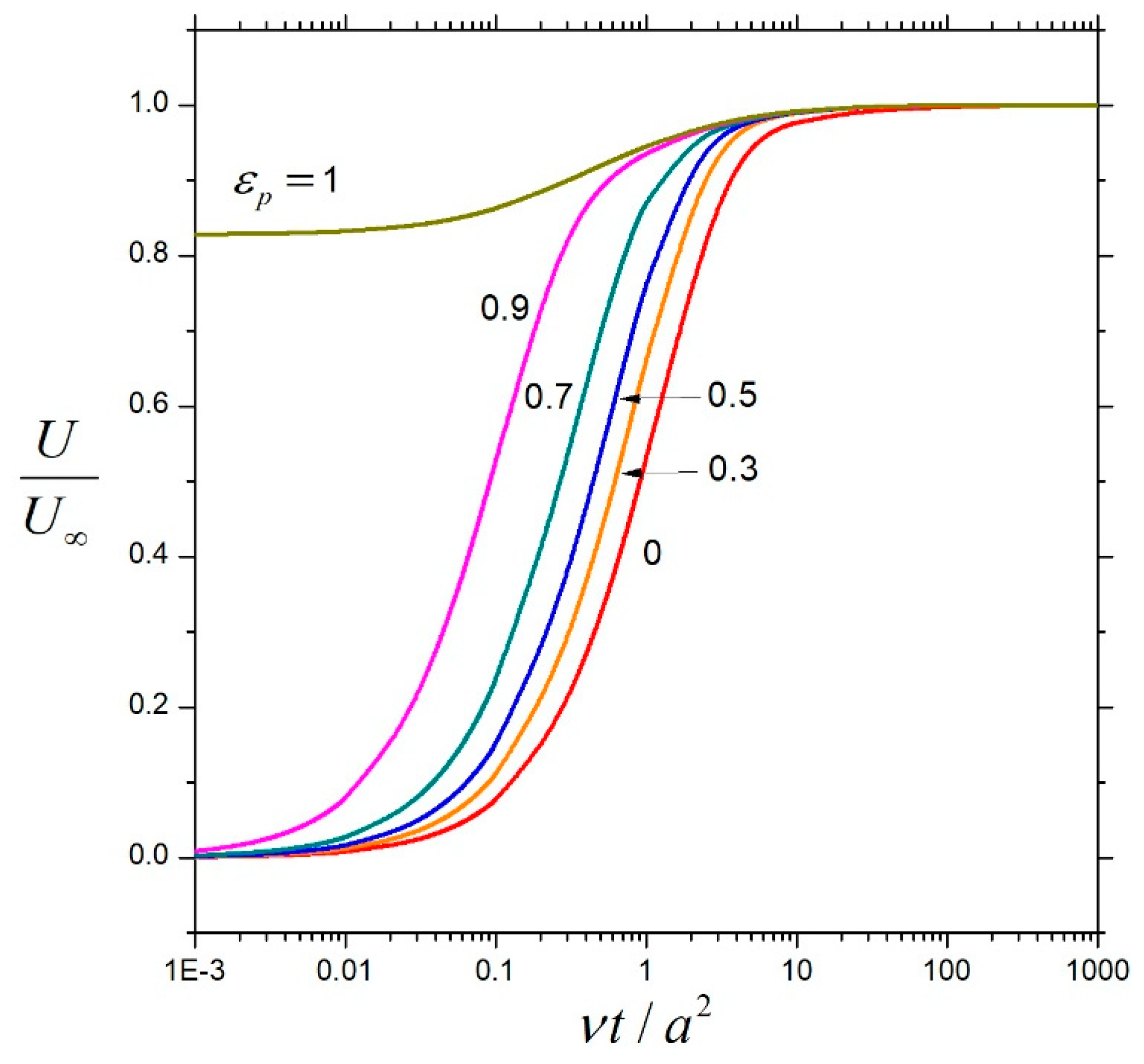 Fluids 11 00013 g002 Fluids 11 00013 g002