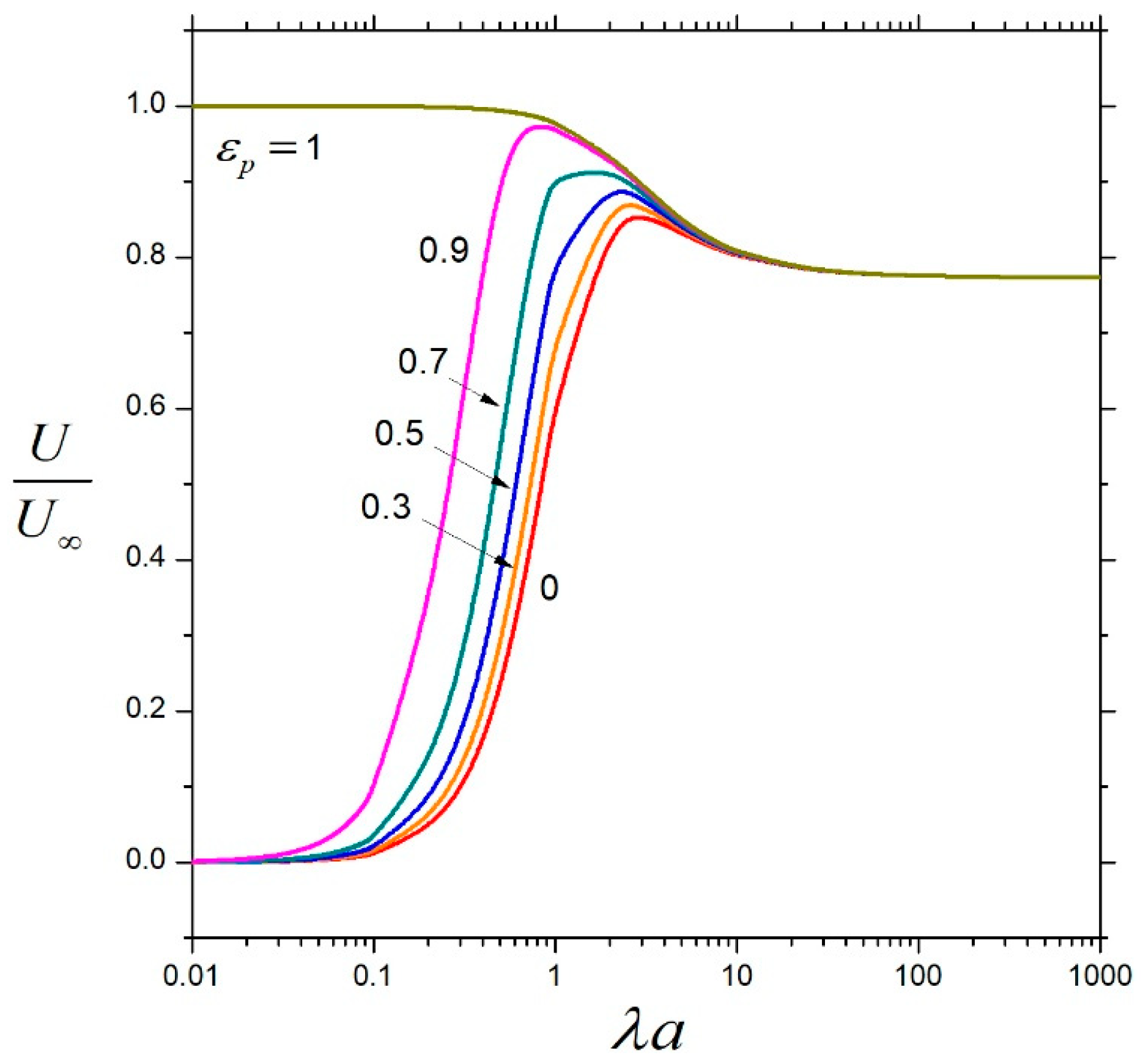 Fluids 11 00013 g003 Fluids 11 00013 g003