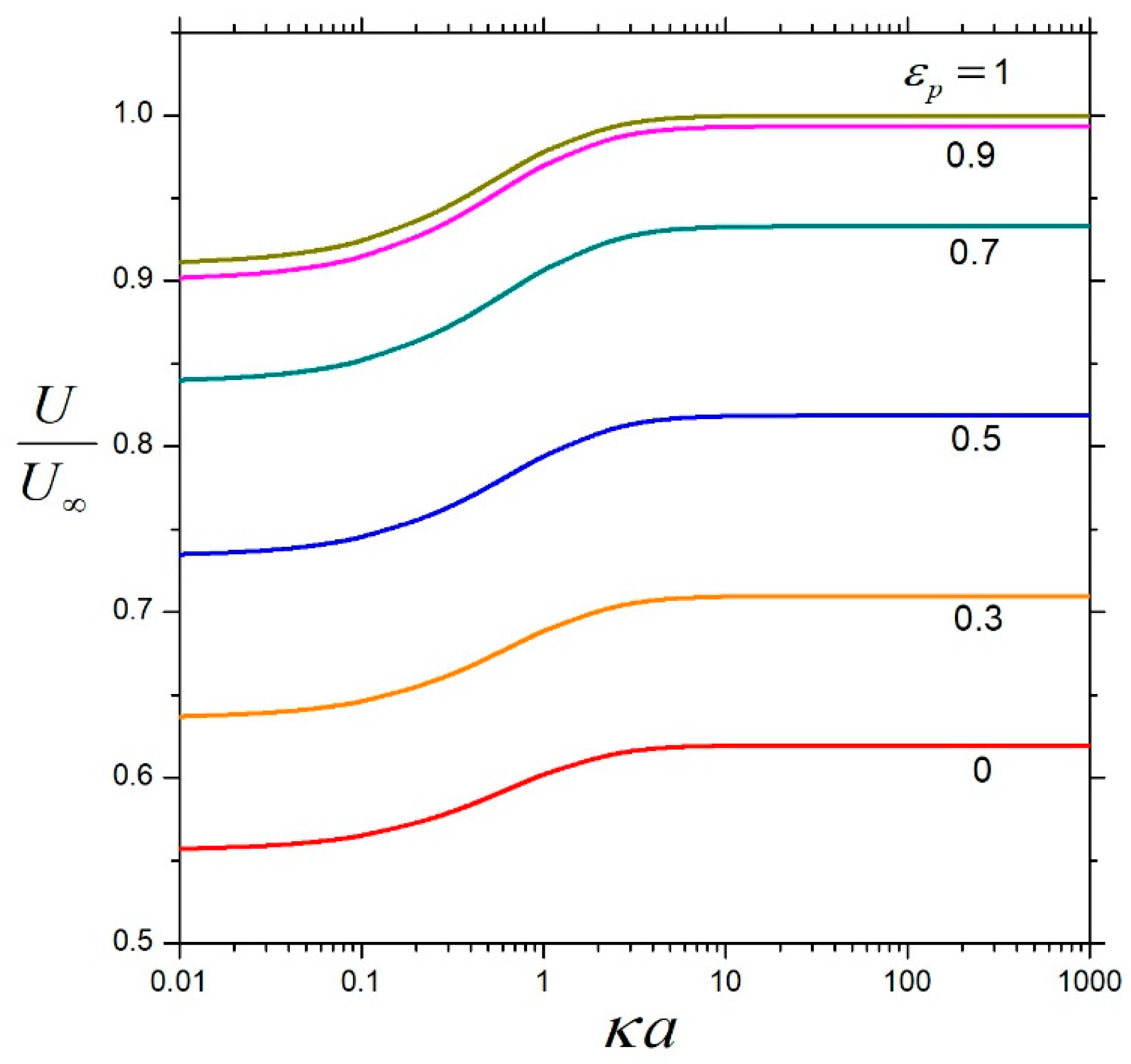 Fluids 11 00013 g004 Fluids 11 00013 g004
