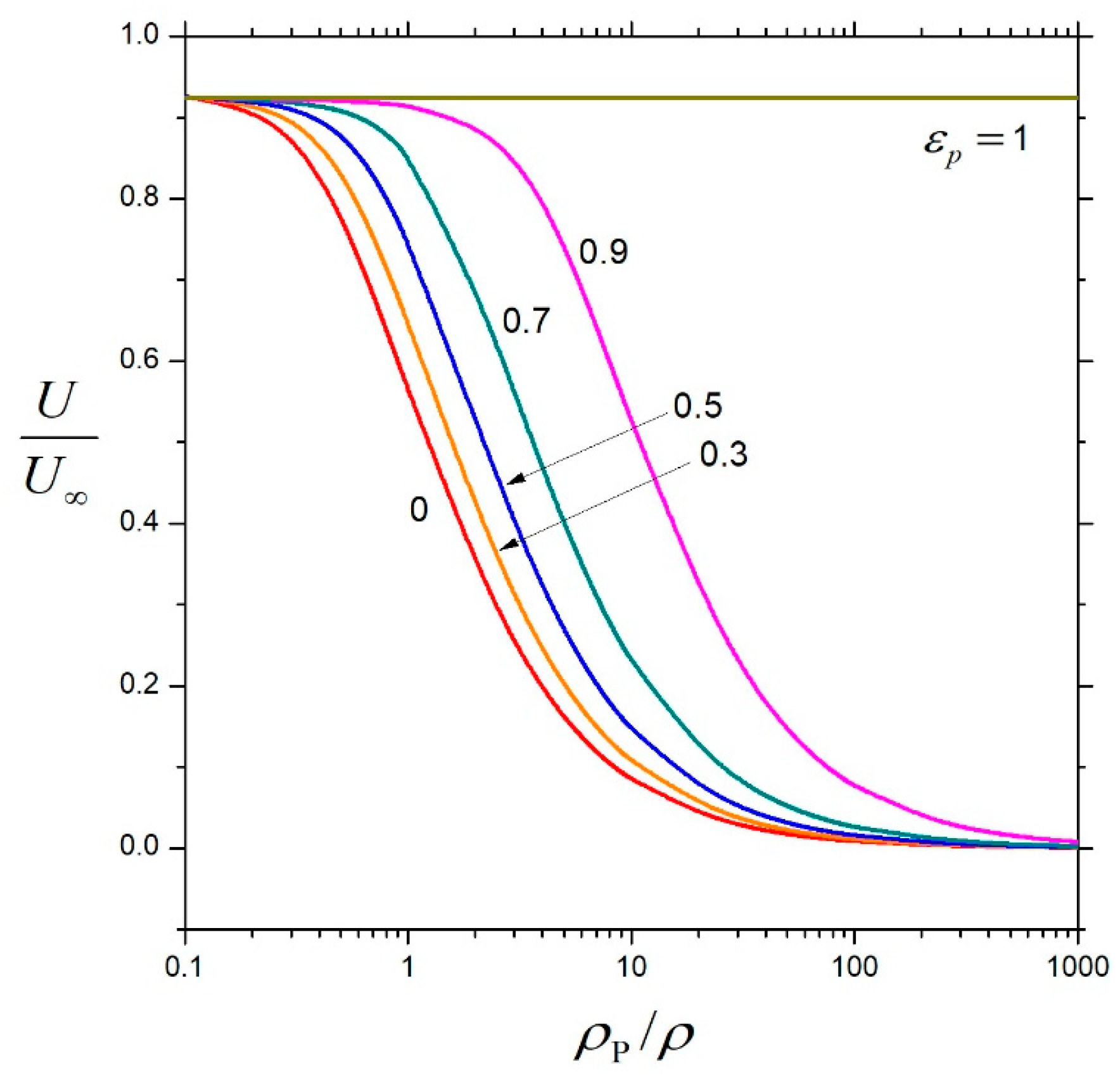 Fluids 11 00013 g005 Fluids 11 00013 g005