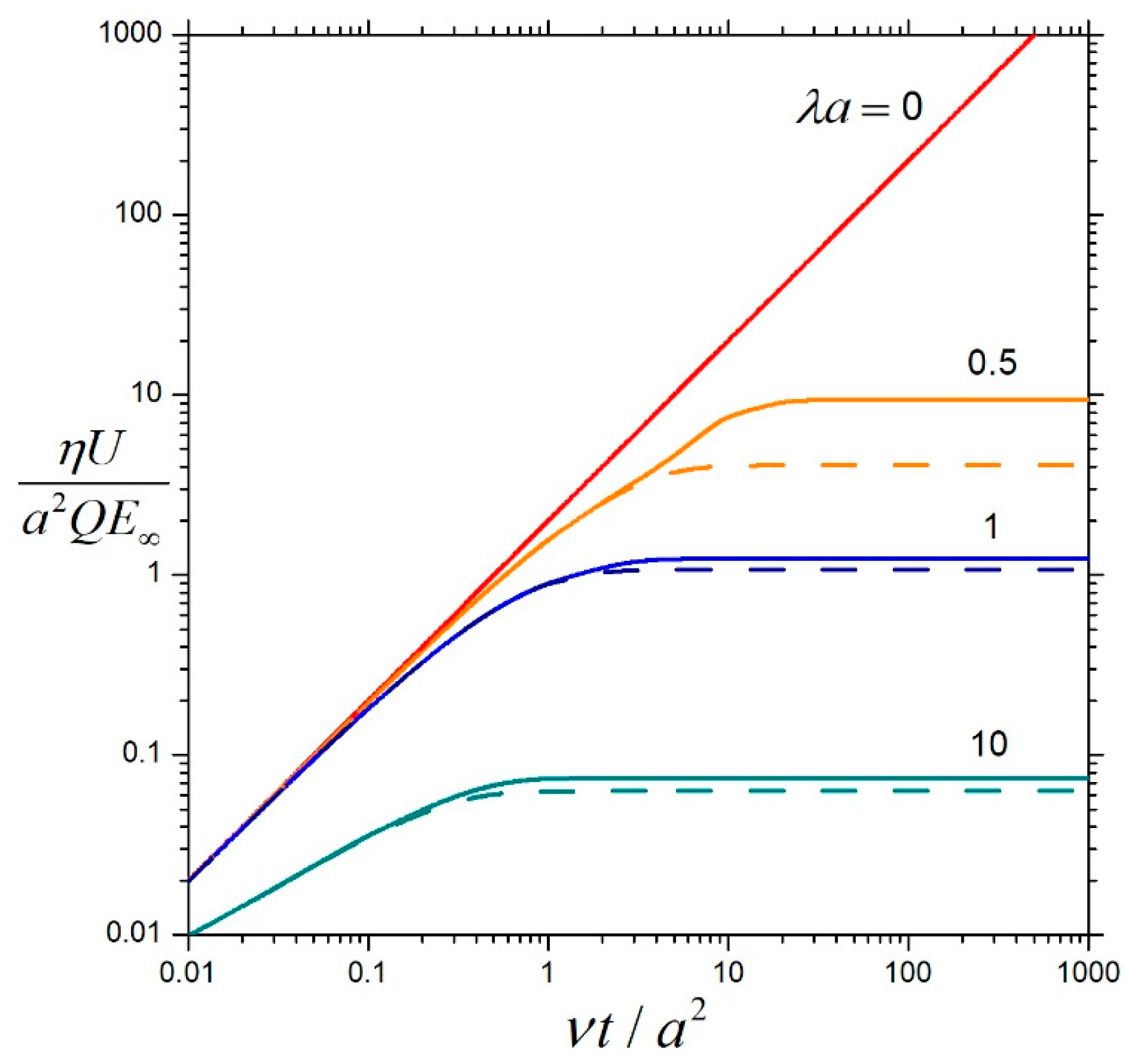 Fluids 11 00013 g007 Fluids 11 00013 g007