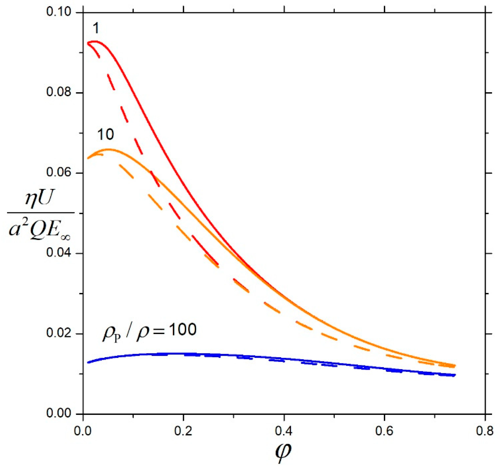 Fluids 11 00013 g009 Fluids 11 00013 g009
