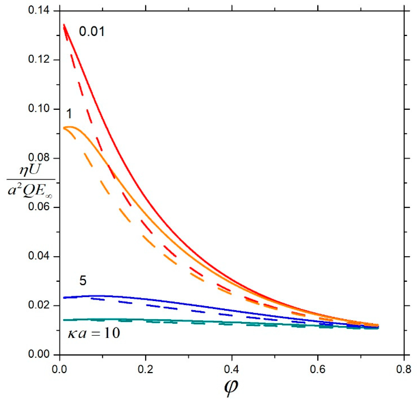 Fluids 11 00013 g010 Fluids 11 00013 g010