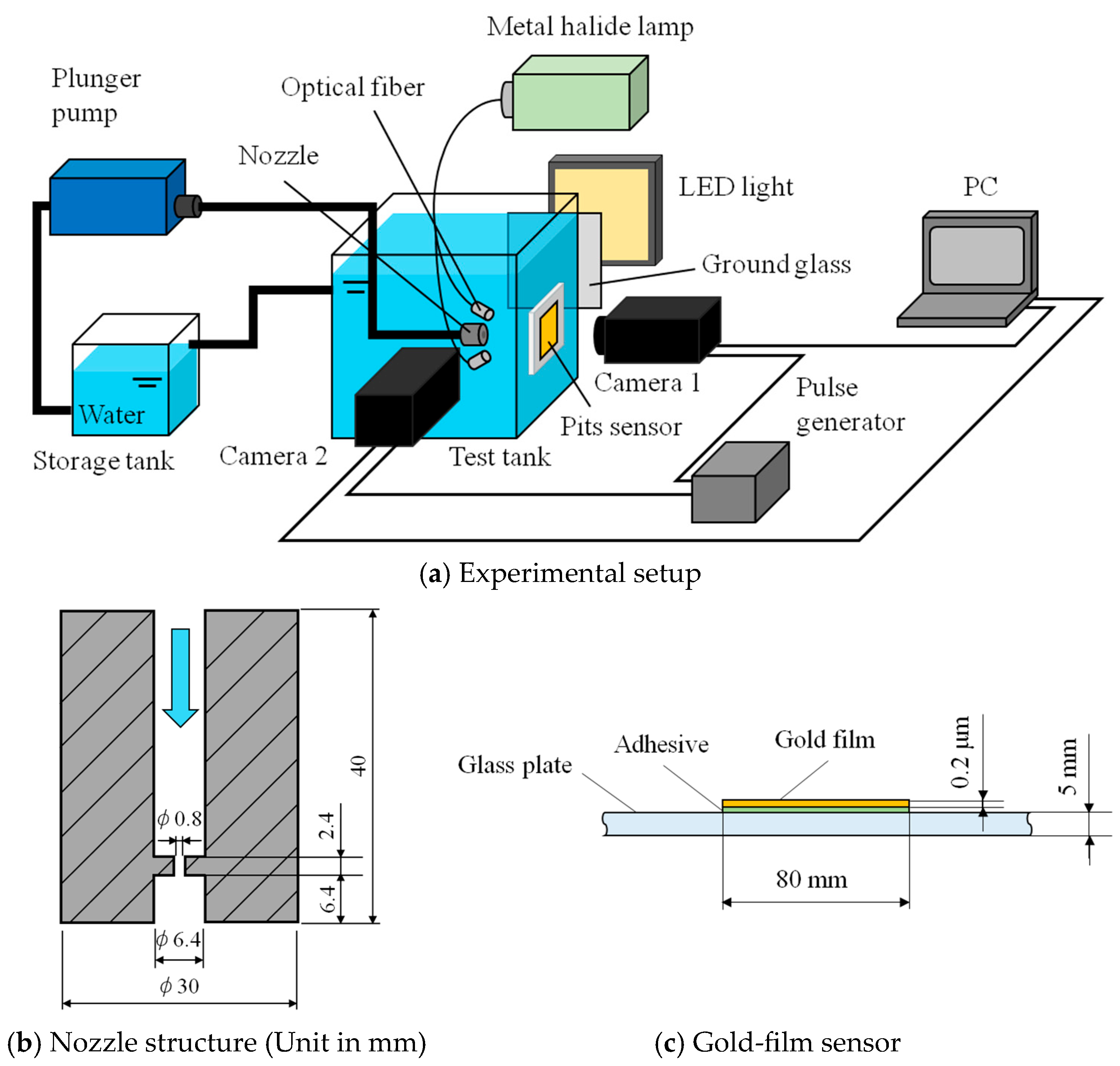 Fluids 11 00014 g001