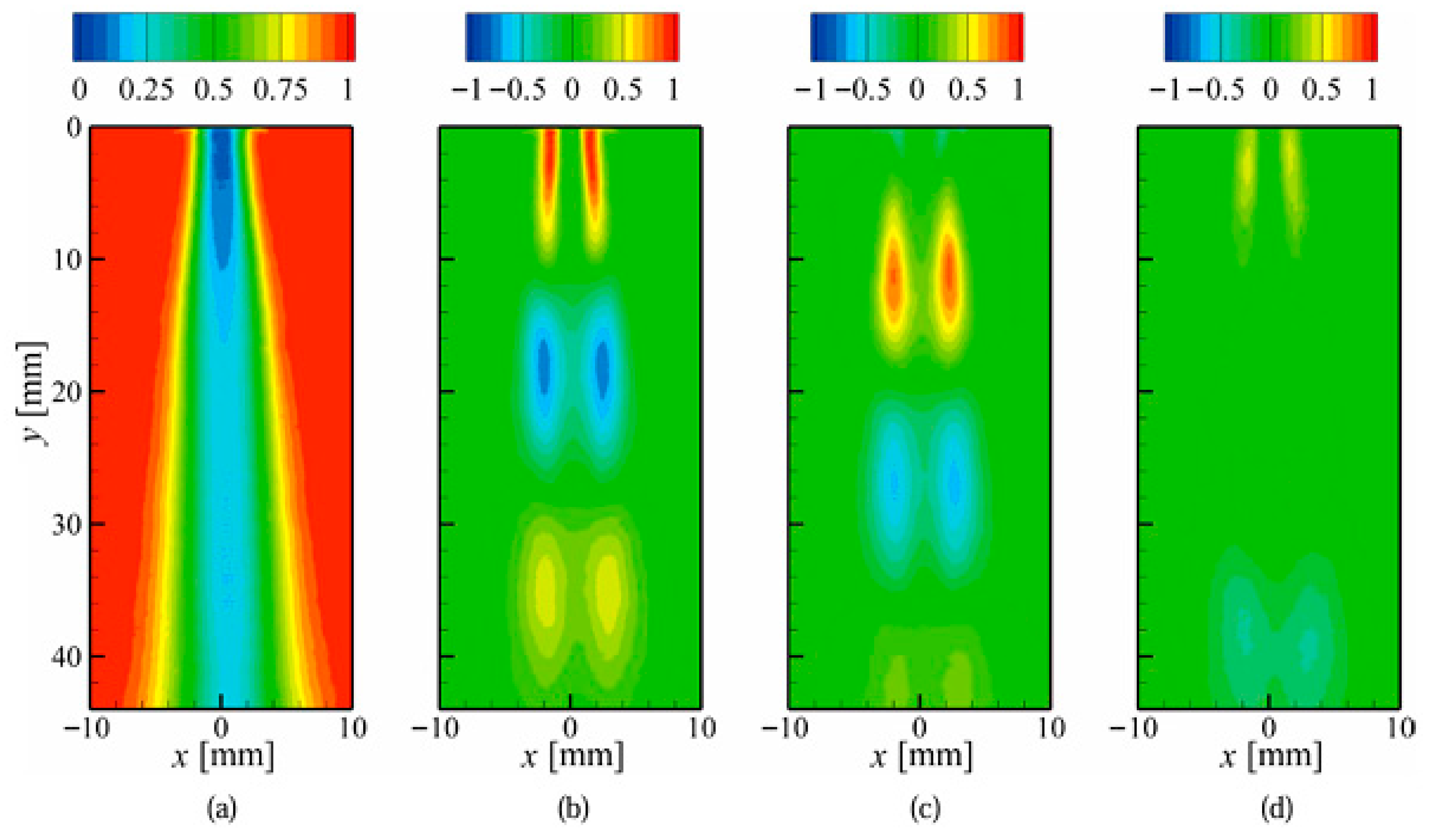 Fluids 11 00014 g013