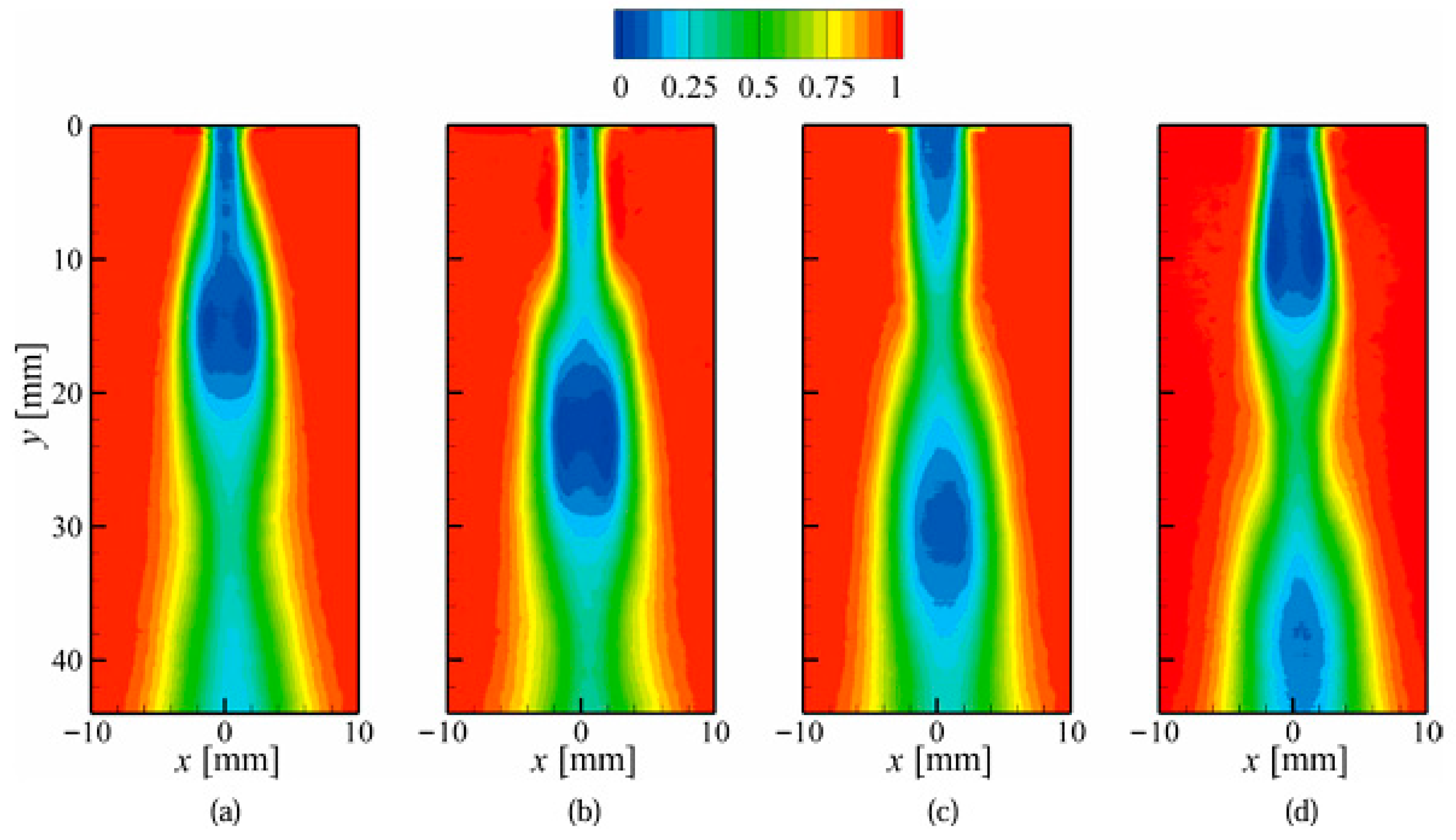 Fluids 11 00014 g014
