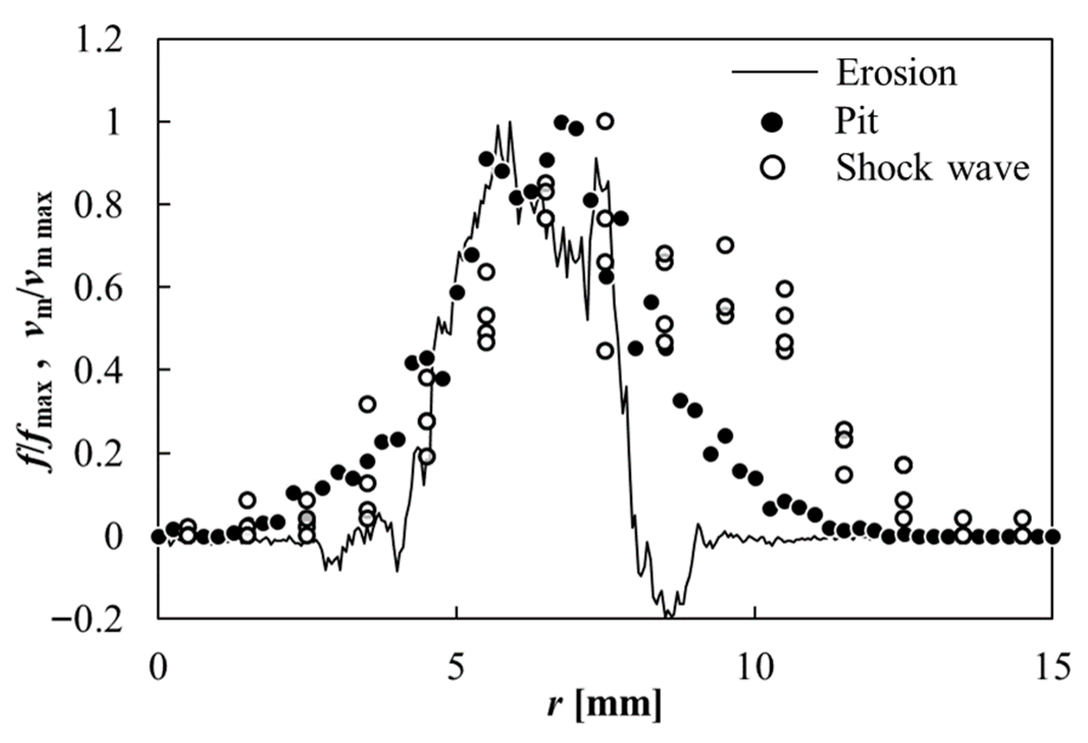 Fluids 11 00014 g020