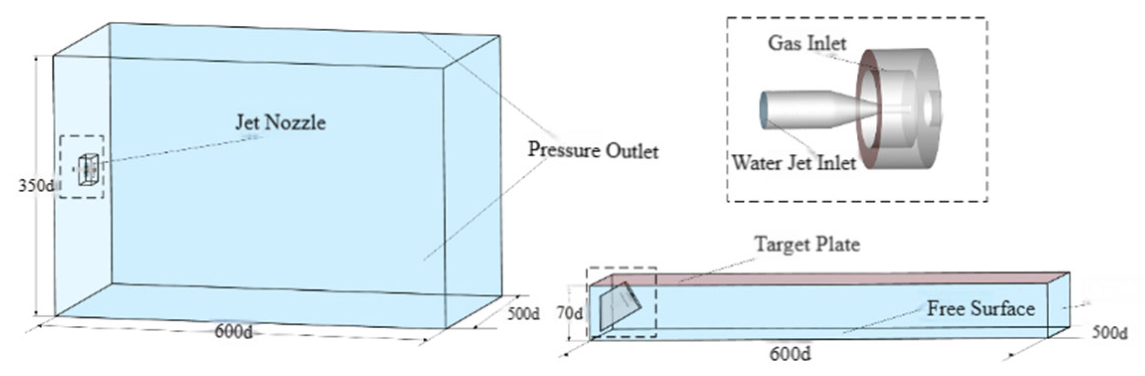 Fluids 11 00015 g005 Fluids 11 00015 g005