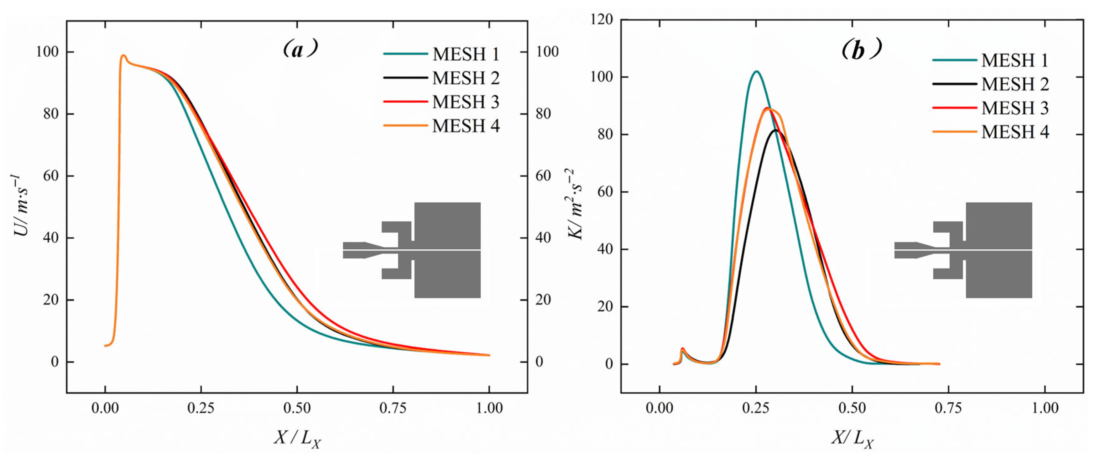 Fluids 11 00015 g006 Fluids 11 00015 g006