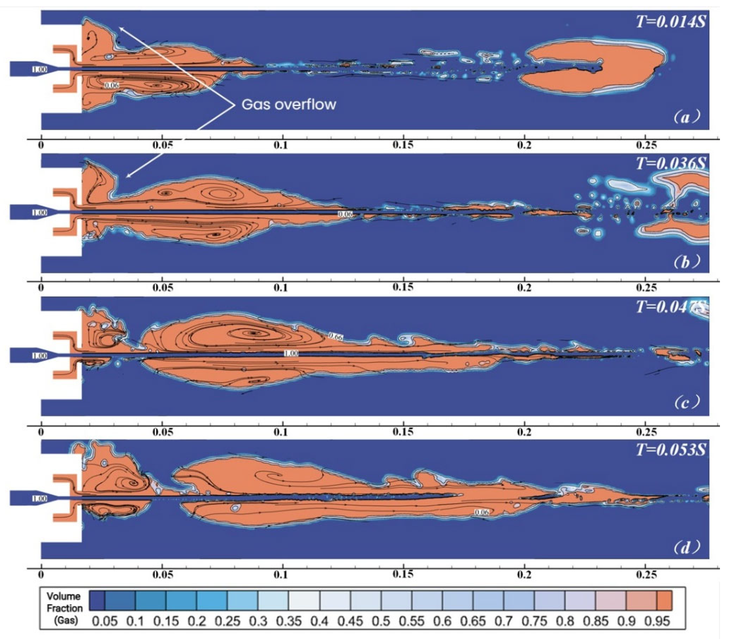 Fluids 11 00015 g014 Fluids 11 00015 g014