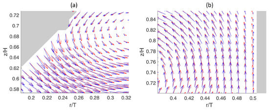 Fluids 11 00017 g0a3