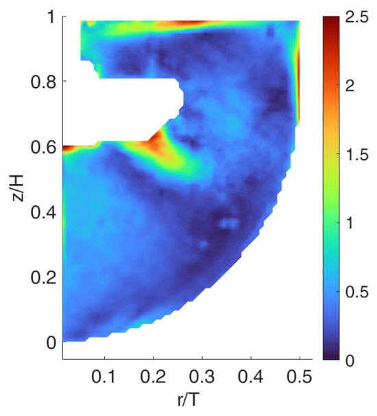 Fluids 11 00017 g0a4