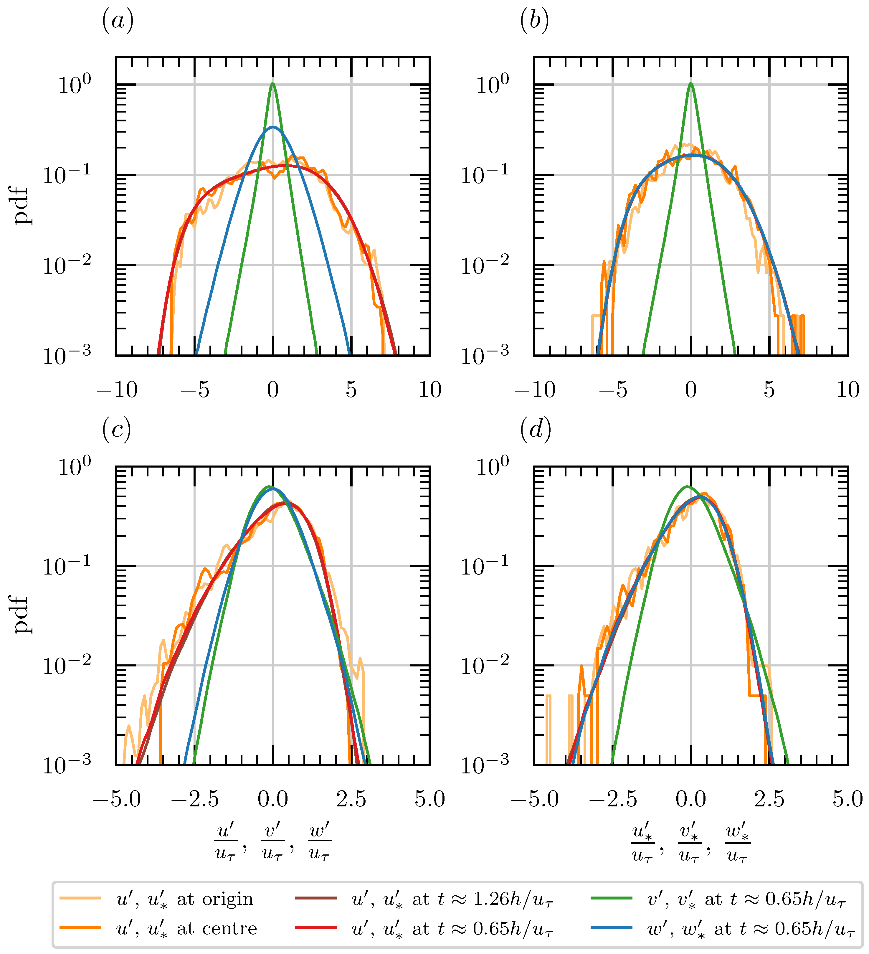 Fluids 11 00019 g004 Fluids 11 00019 g004