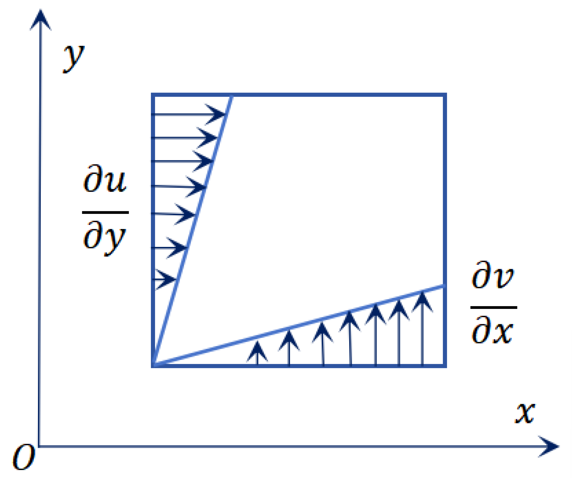 Fluids 11 00020 g001