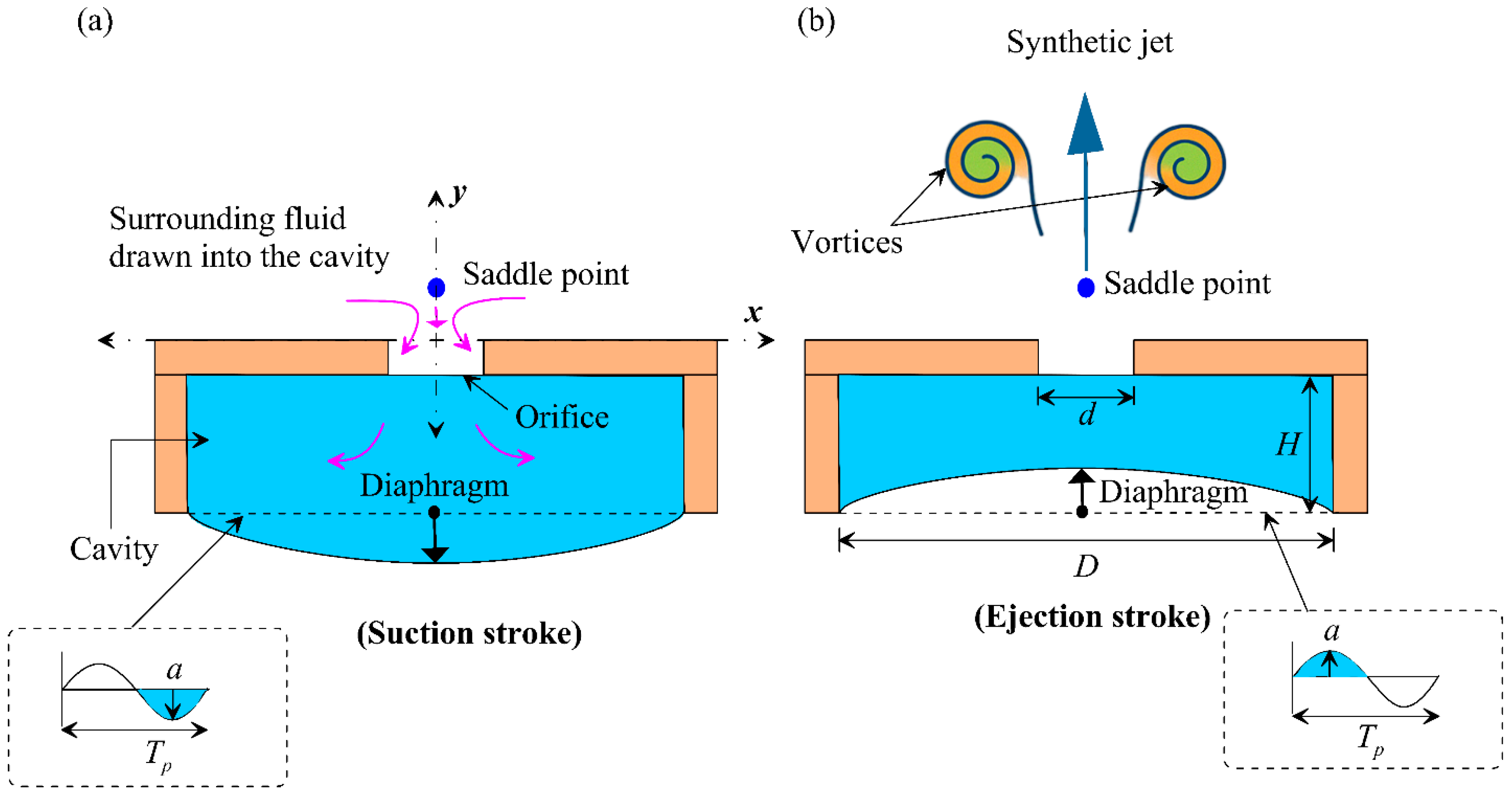 Fluids 11 00022 g003 Fluids 11 00022 g003