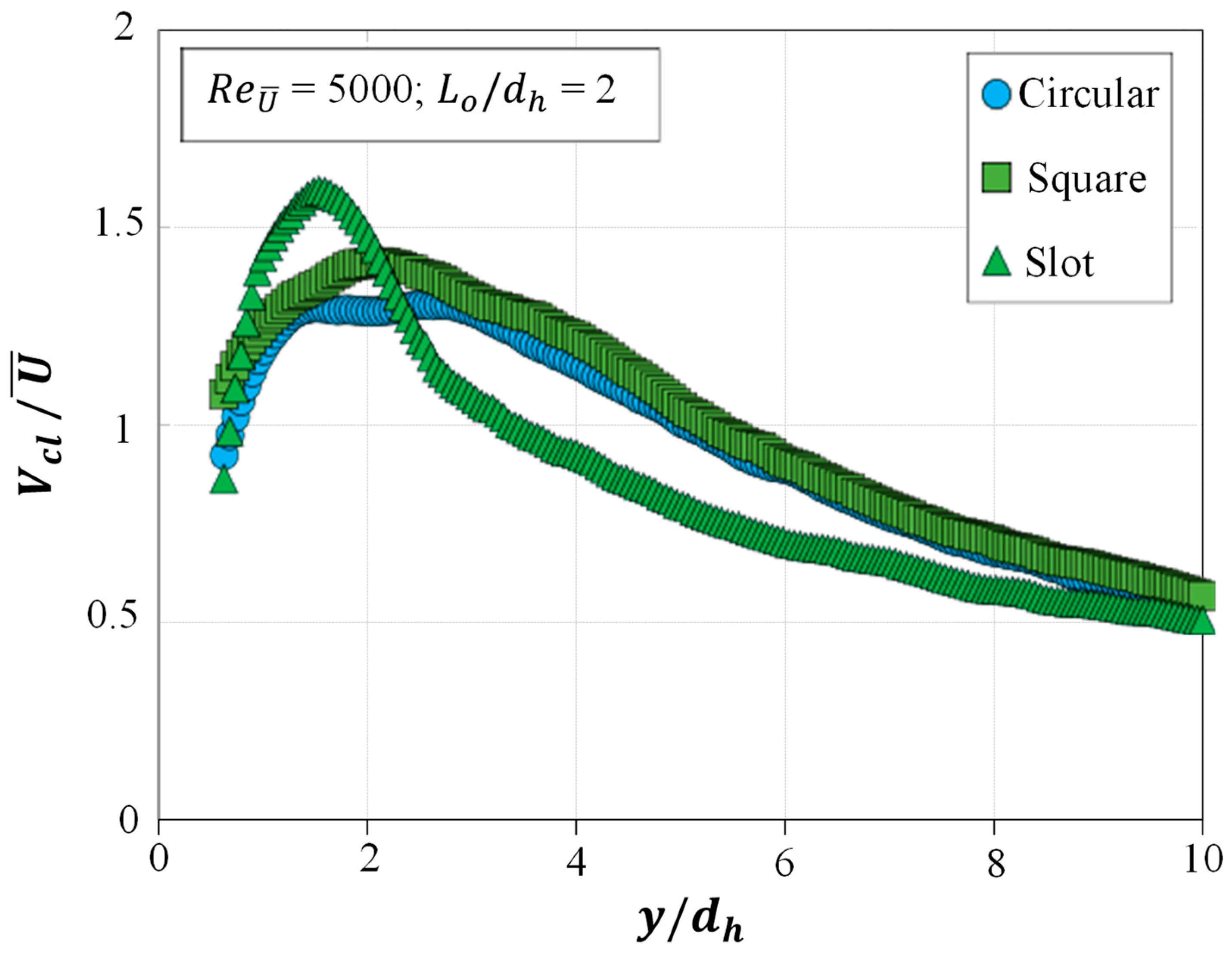 Fluids 11 00022 g009 Fluids 11 00022 g009