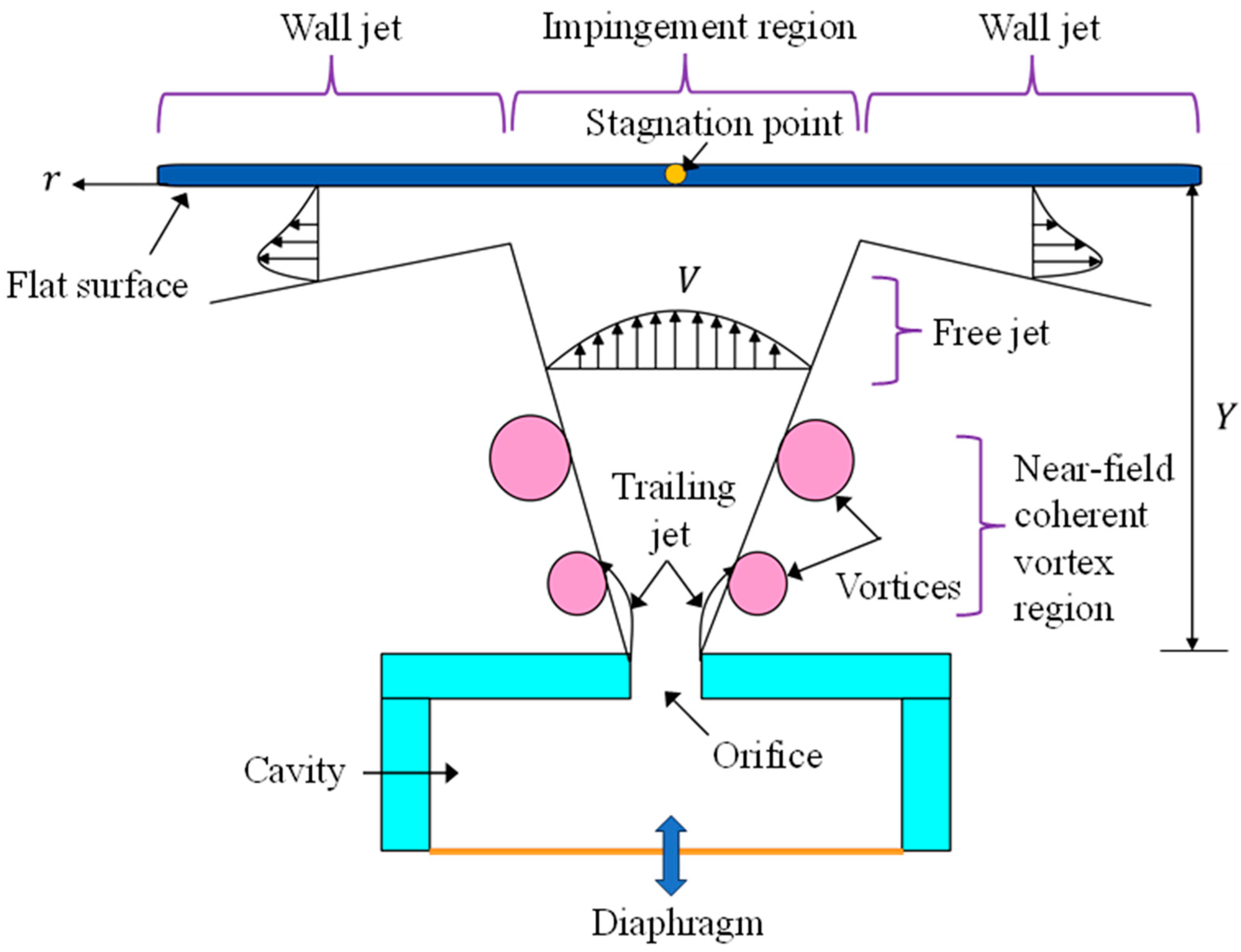 Fluids 11 00022 g010 Fluids 11 00022 g010