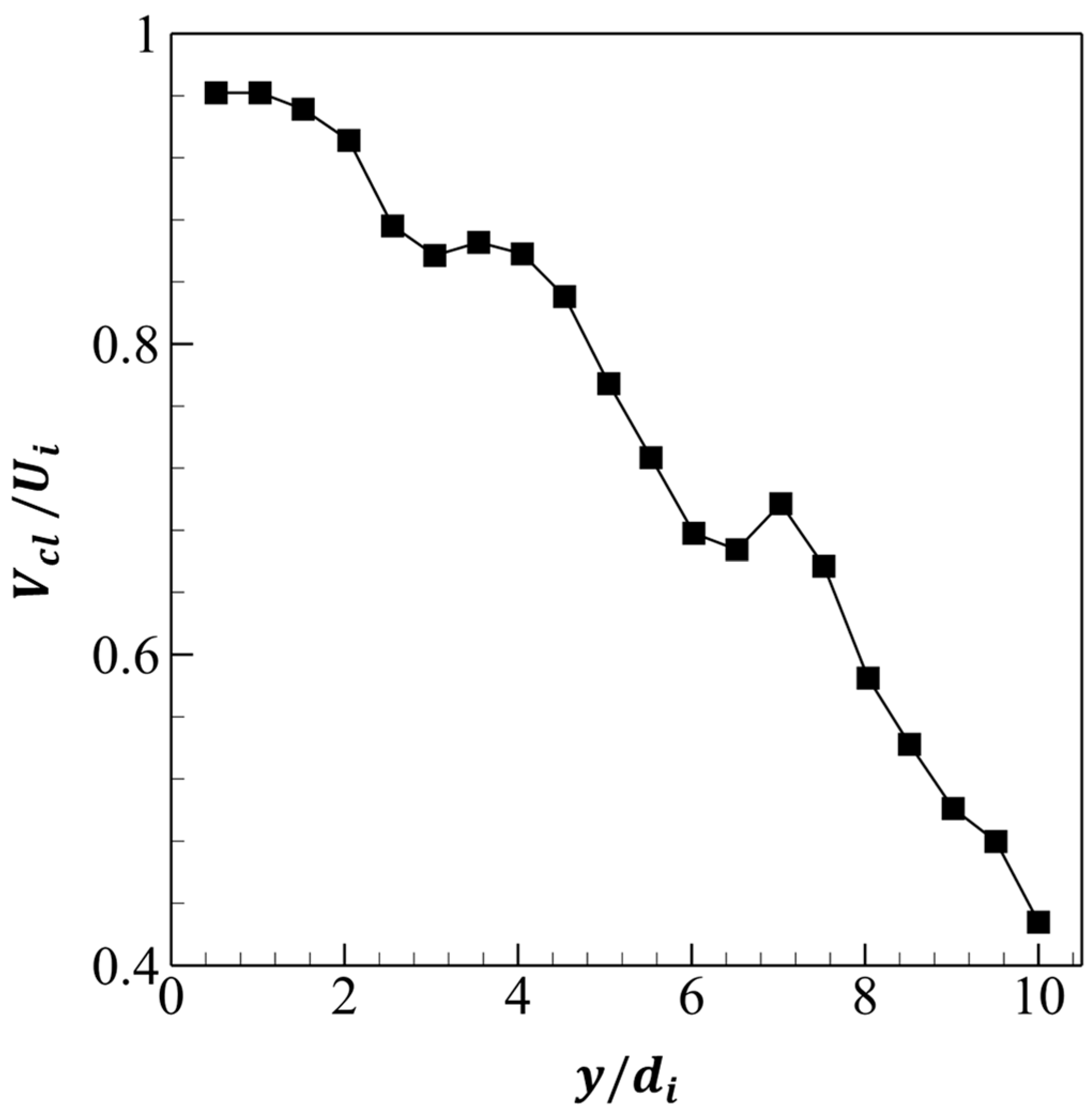 Fluids 11 00022 g022 Fluids 11 00022 g022