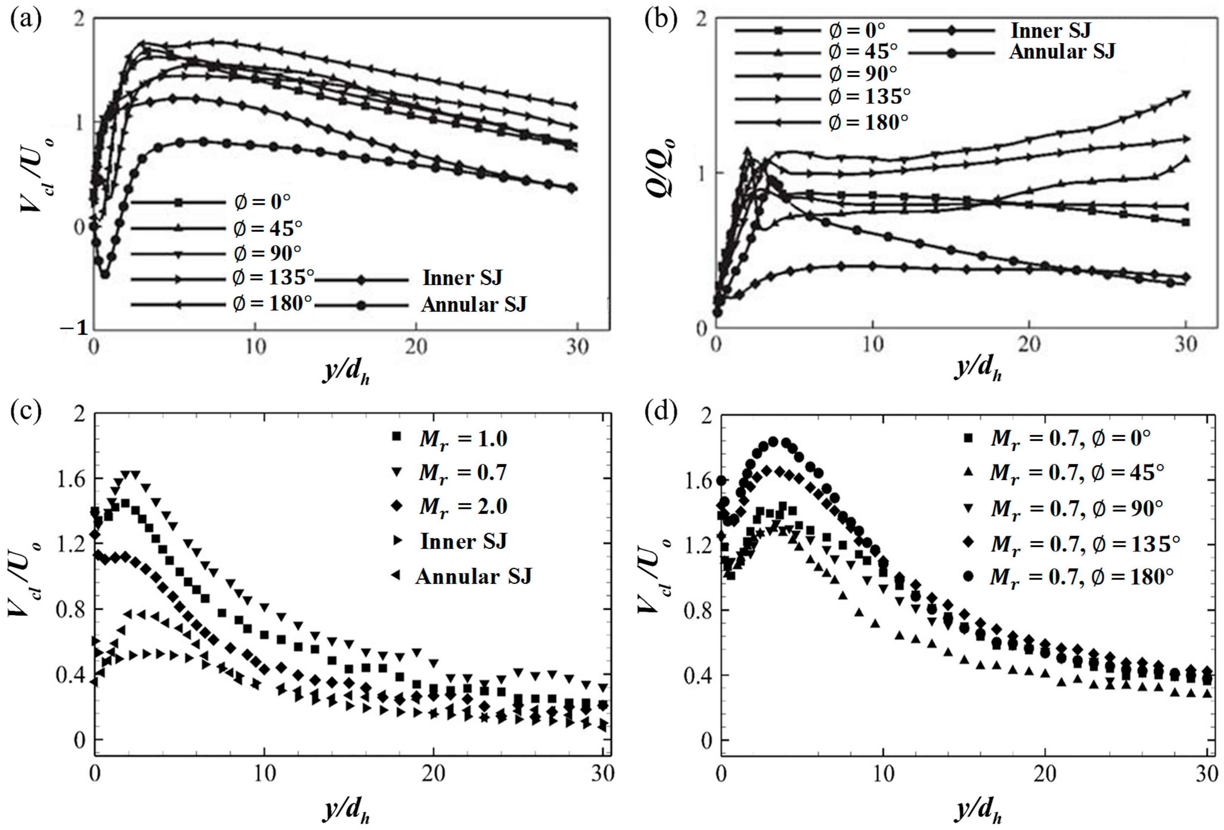 Fluids 11 00022 g026 Fluids 11 00022 g026