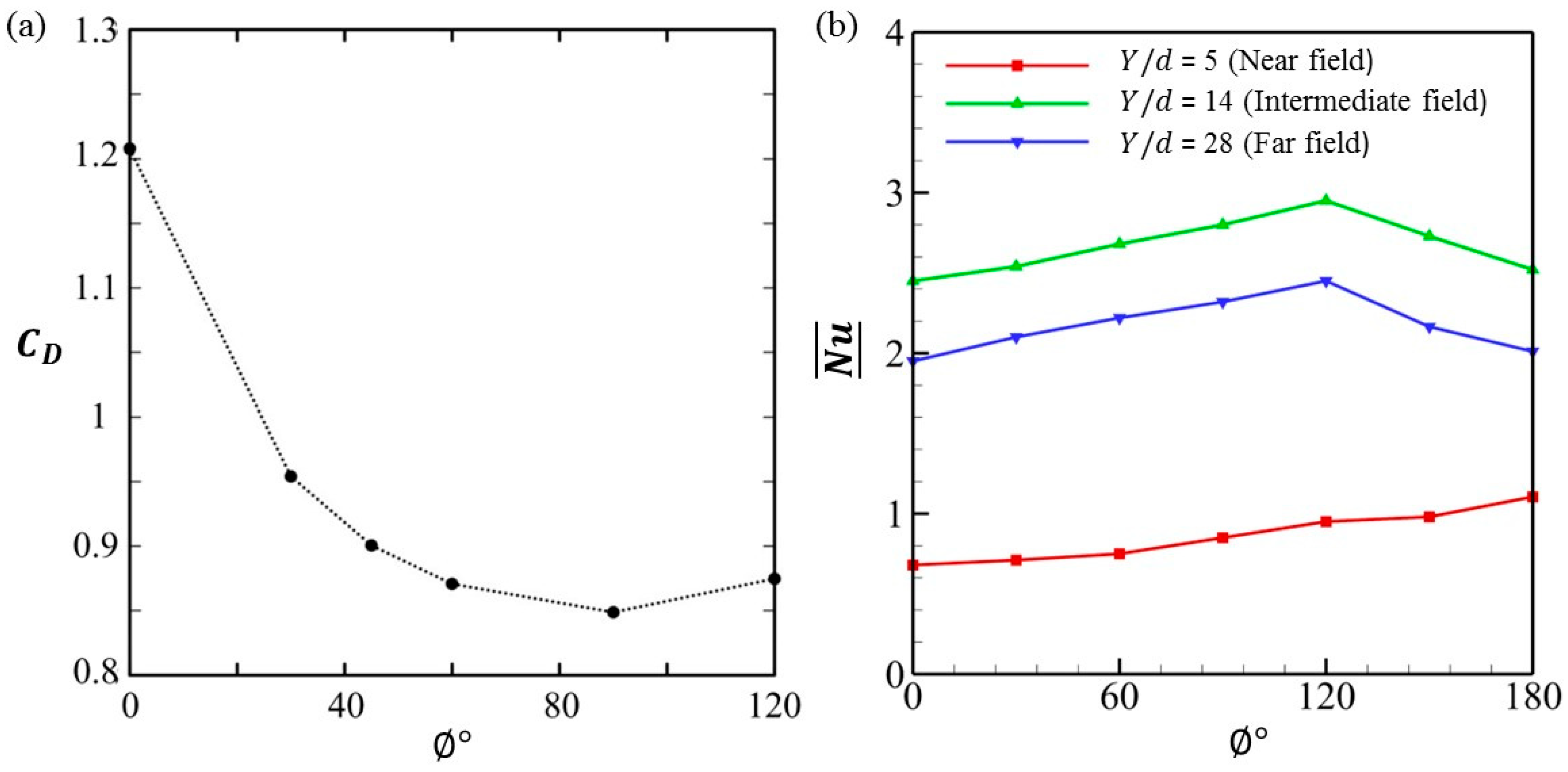 Fluids 11 00022 g033 Fluids 11 00022 g033