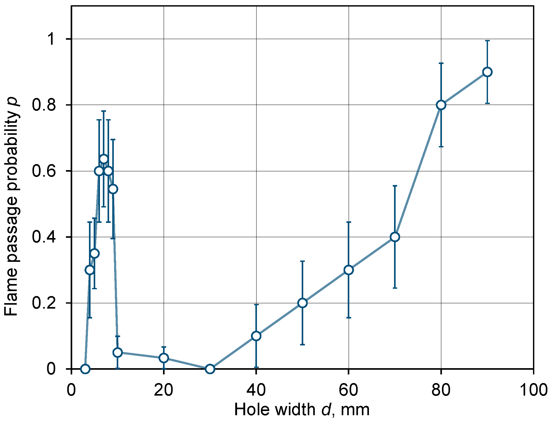 Fluids 11 00024 g002 Fluids 11 00024 g002