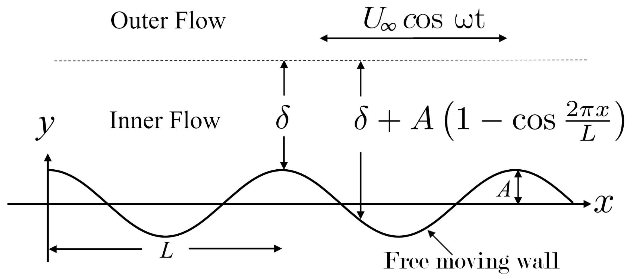 Fluids 11 00027 g001